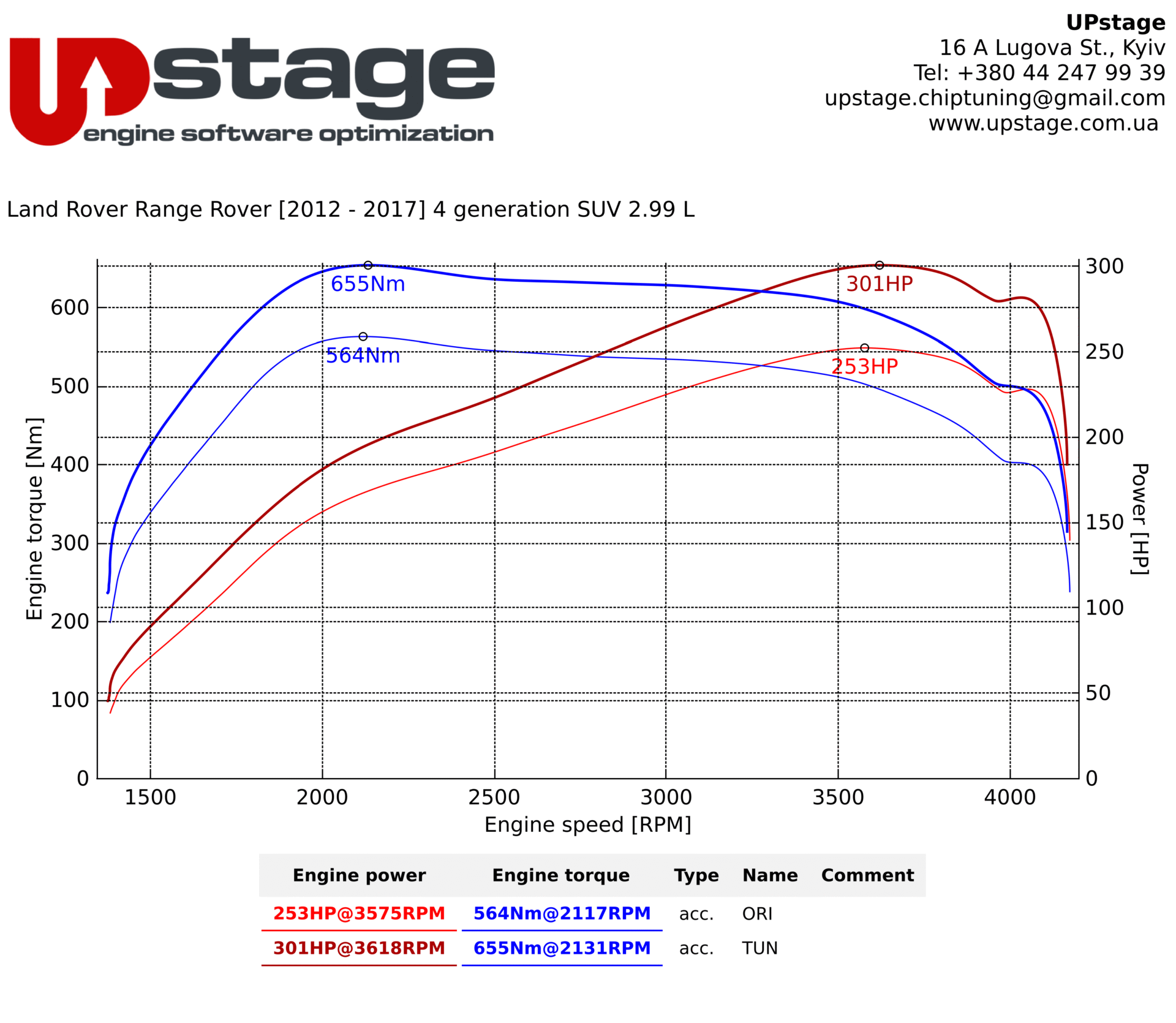 chiptuning_Land Rover Range Rover_IMG_1713