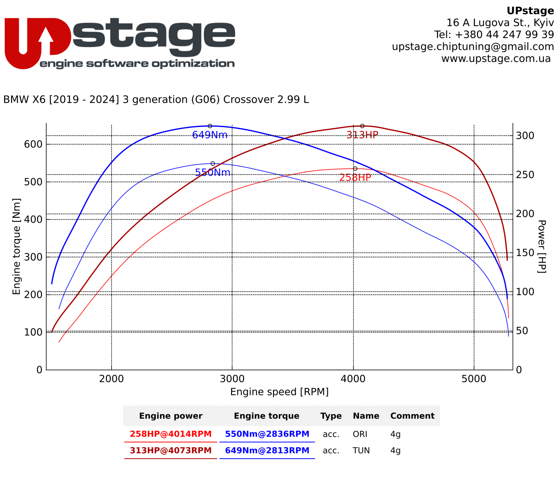 chiptuning_BMW X6_IMG_1758