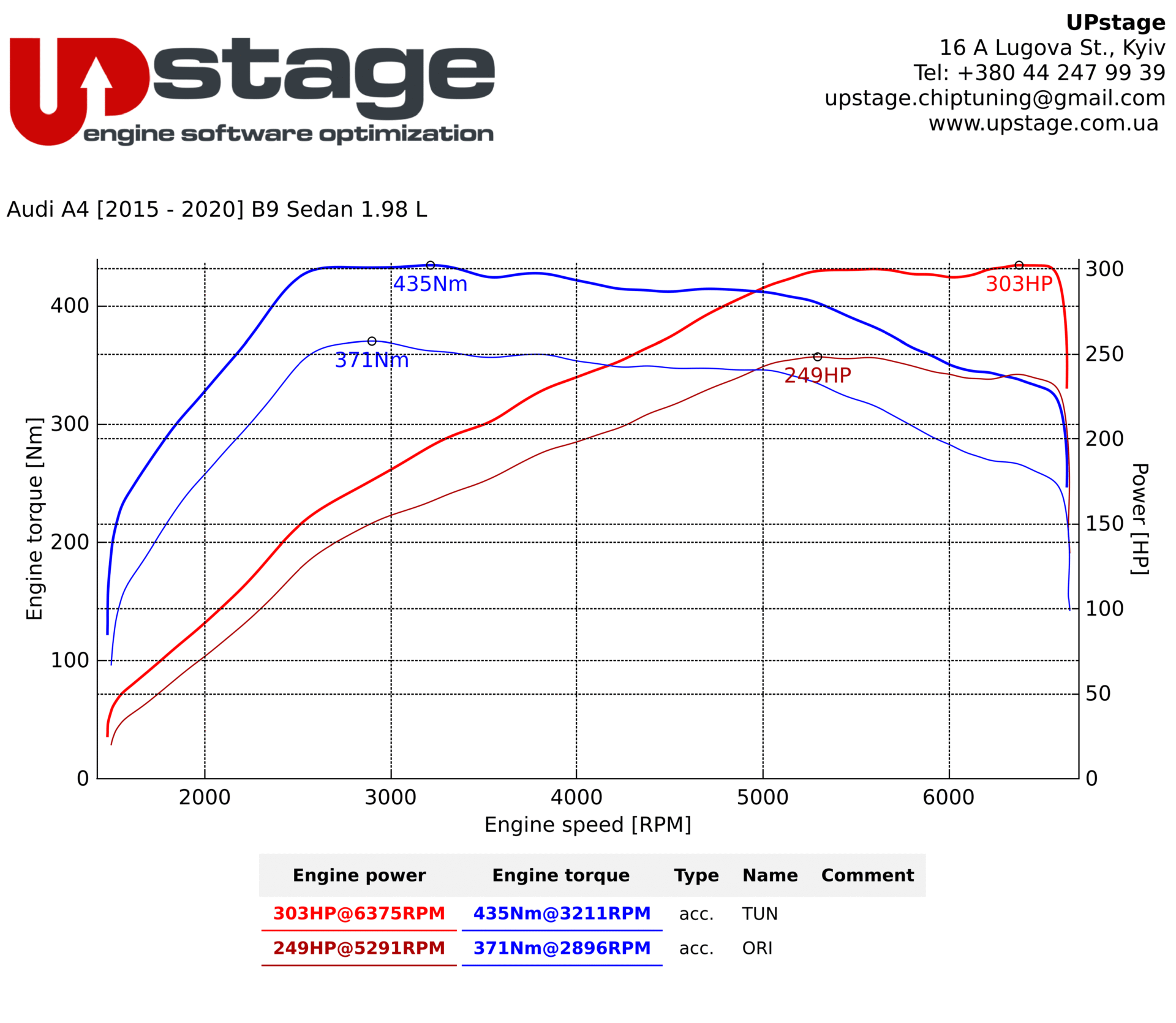 chiptuning_Audi A4 2.0 TFSI_IMG_1815