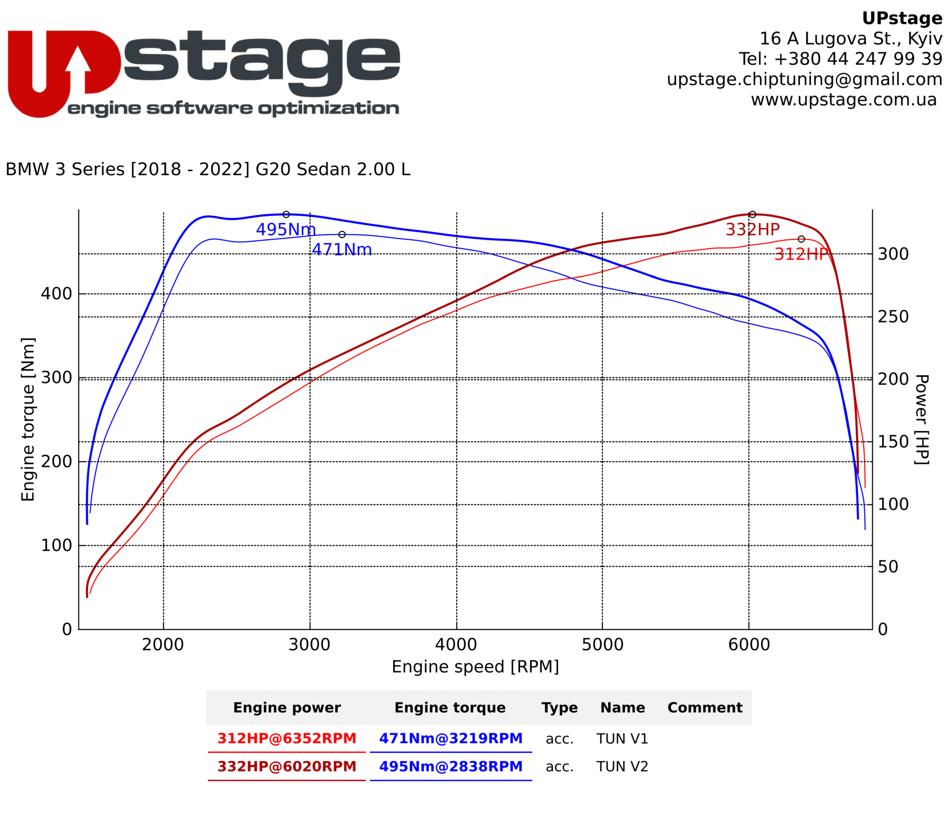 chiptuning_BMW 330i 2.0T_IMG_1816