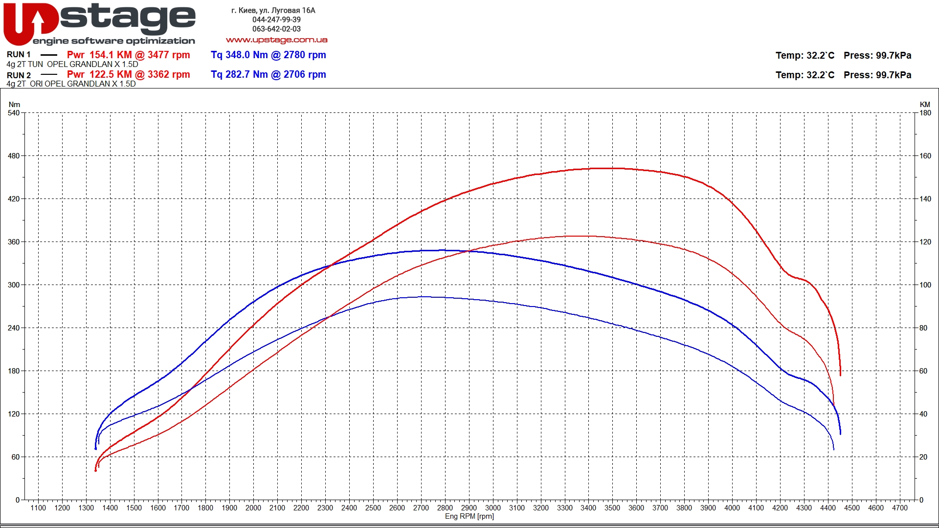 chiptuning_Opel Grandland X 1.5 D_IMG_2014