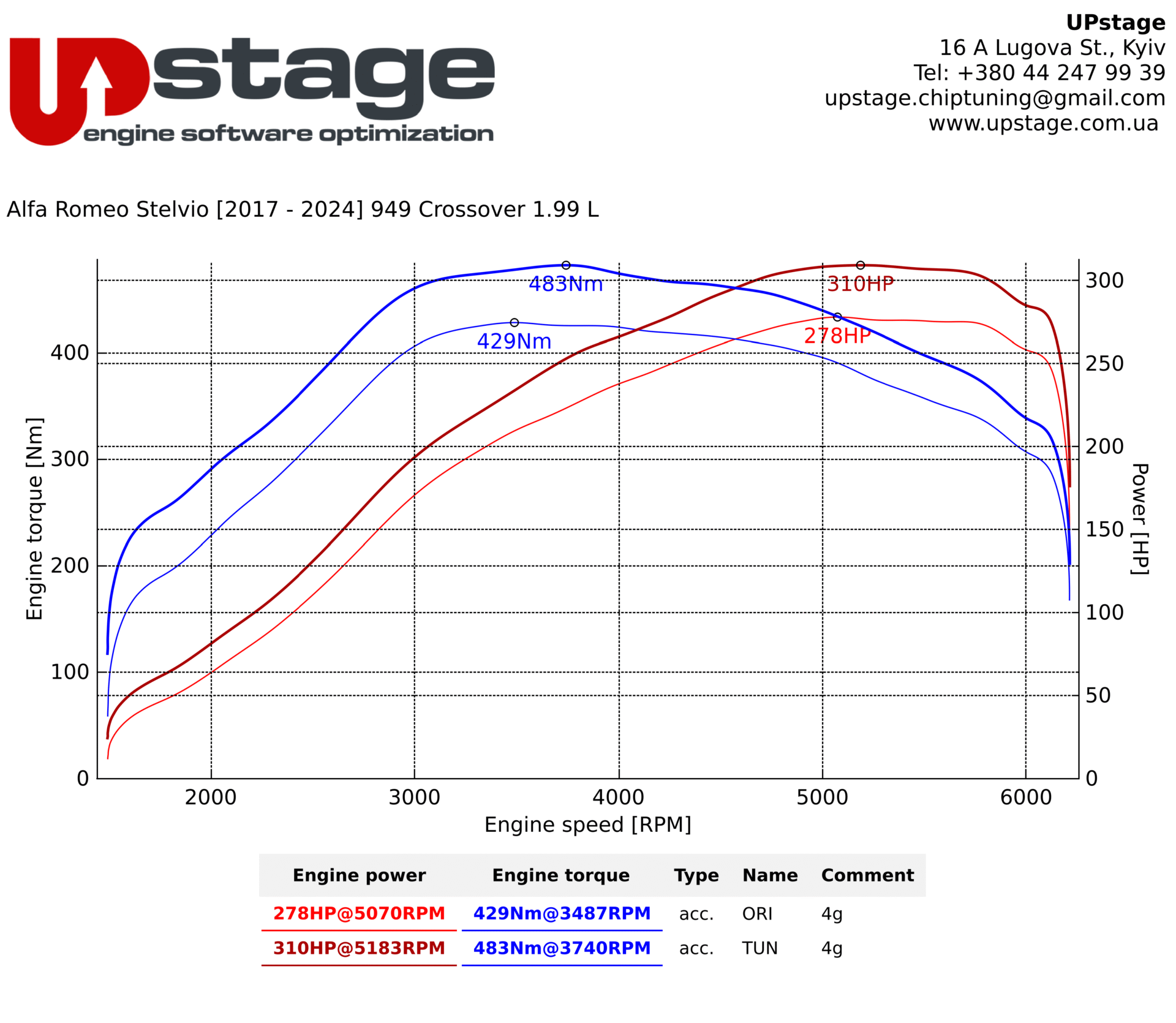 chiptuning_Alfa Romeo Stelvio 2.0 T_IMG_3427