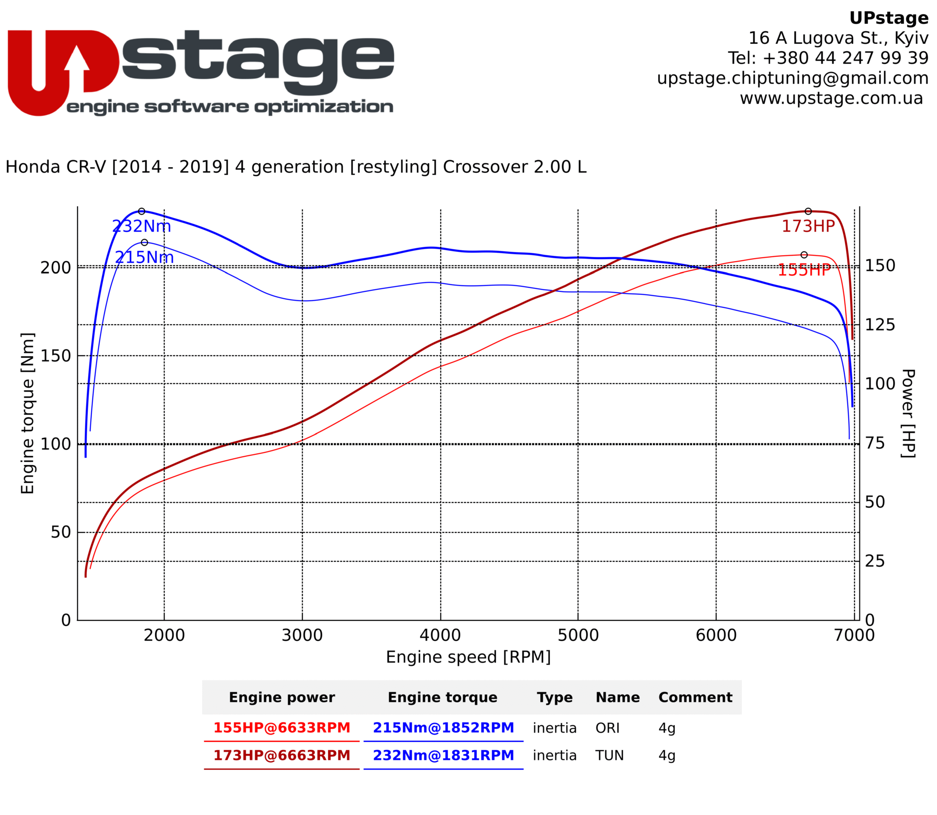 chiptuning_Honda CR-V _IMG_7854
