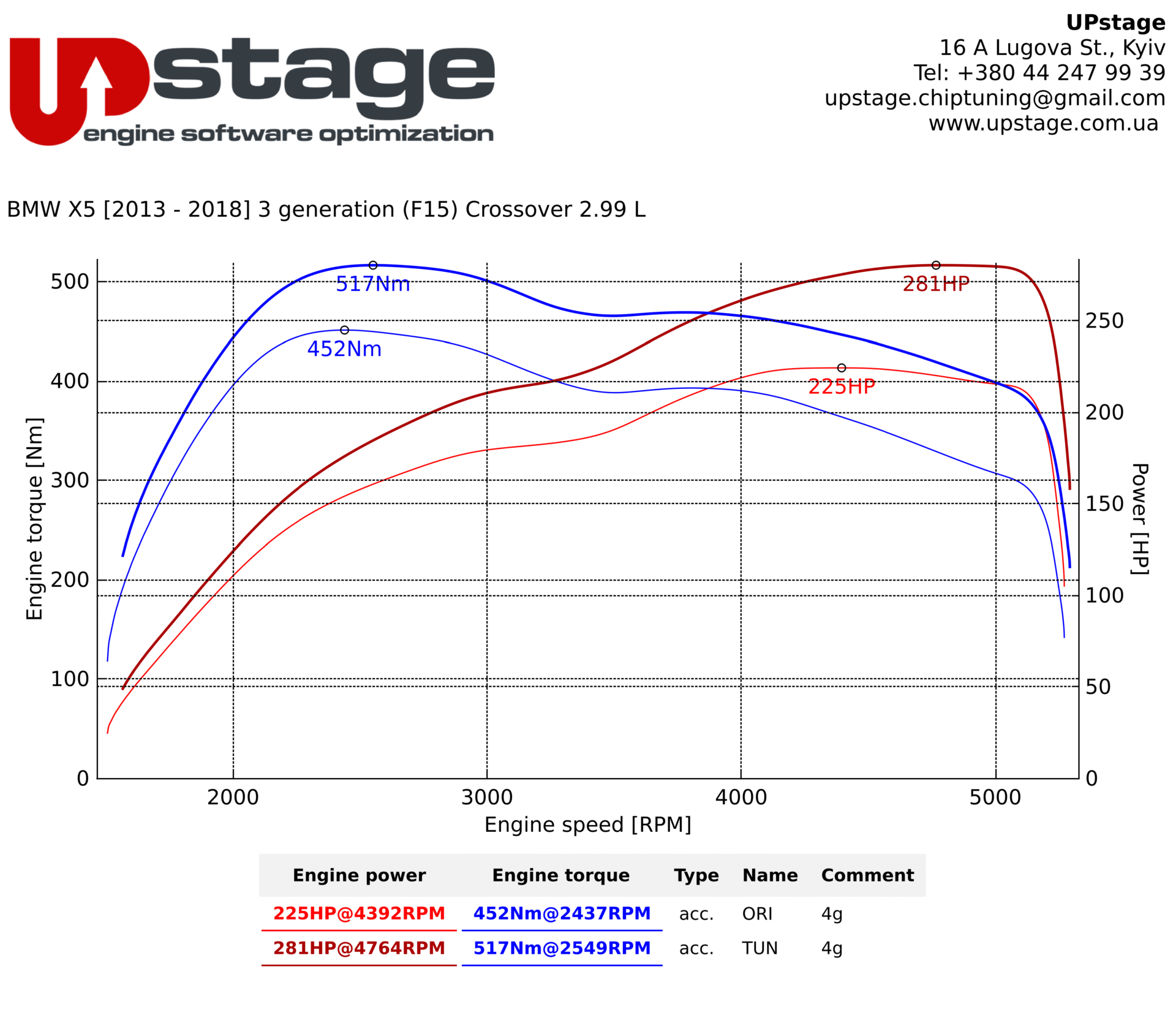 chiptuning_ BMW X5 2.0 D_IMG_7865
