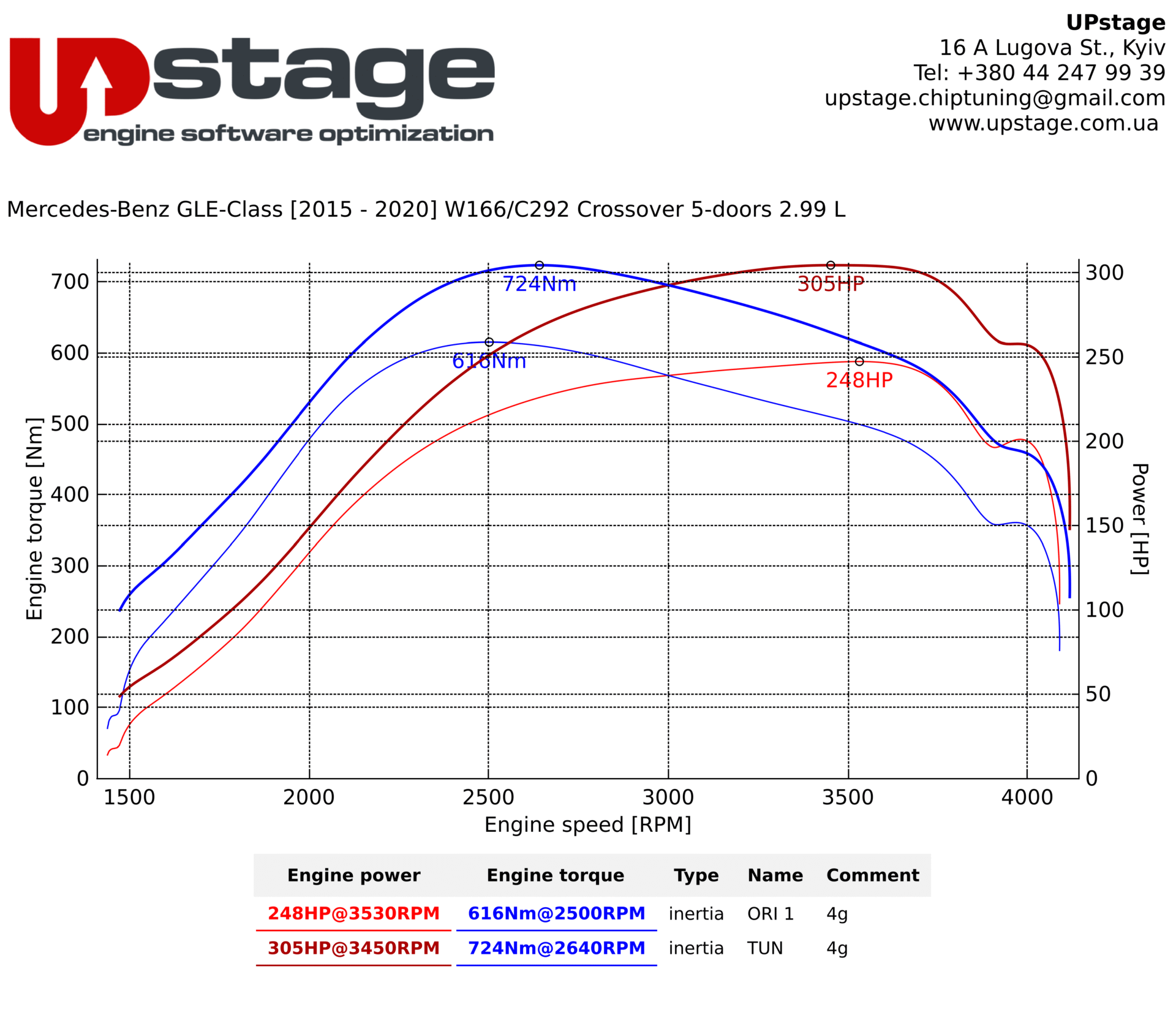 chiptuning_Mercedes GLE 350_IMG_7909