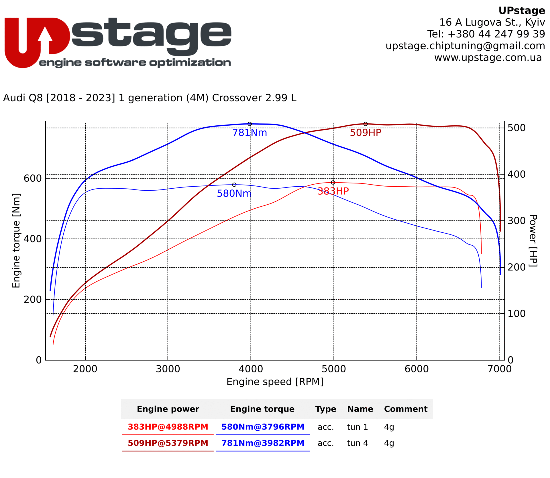 chiptuning_Audi Q8 55E_IMG_7991