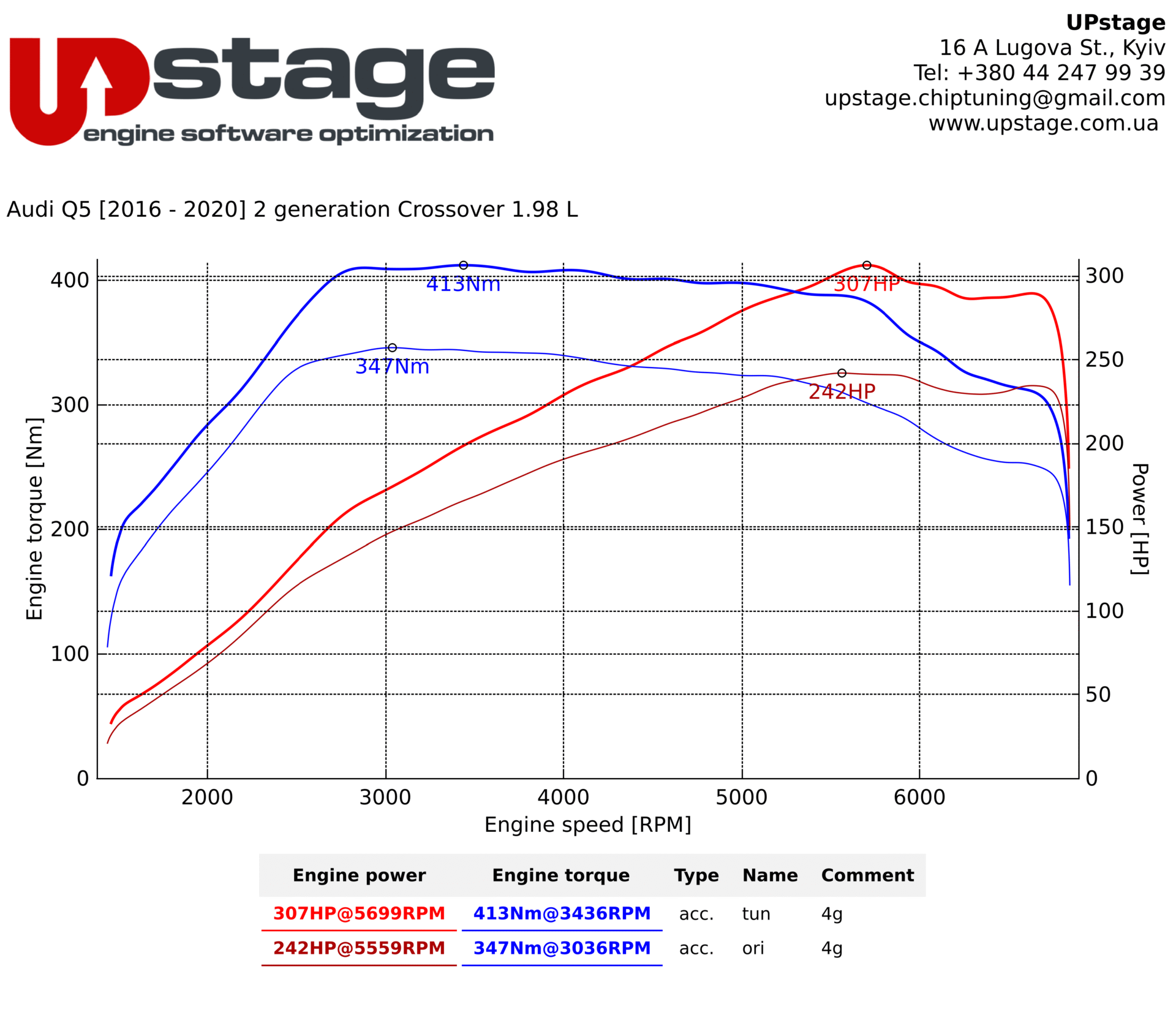 chiptuning_ Audi Q5 2.0 TFSI_IMG_8024