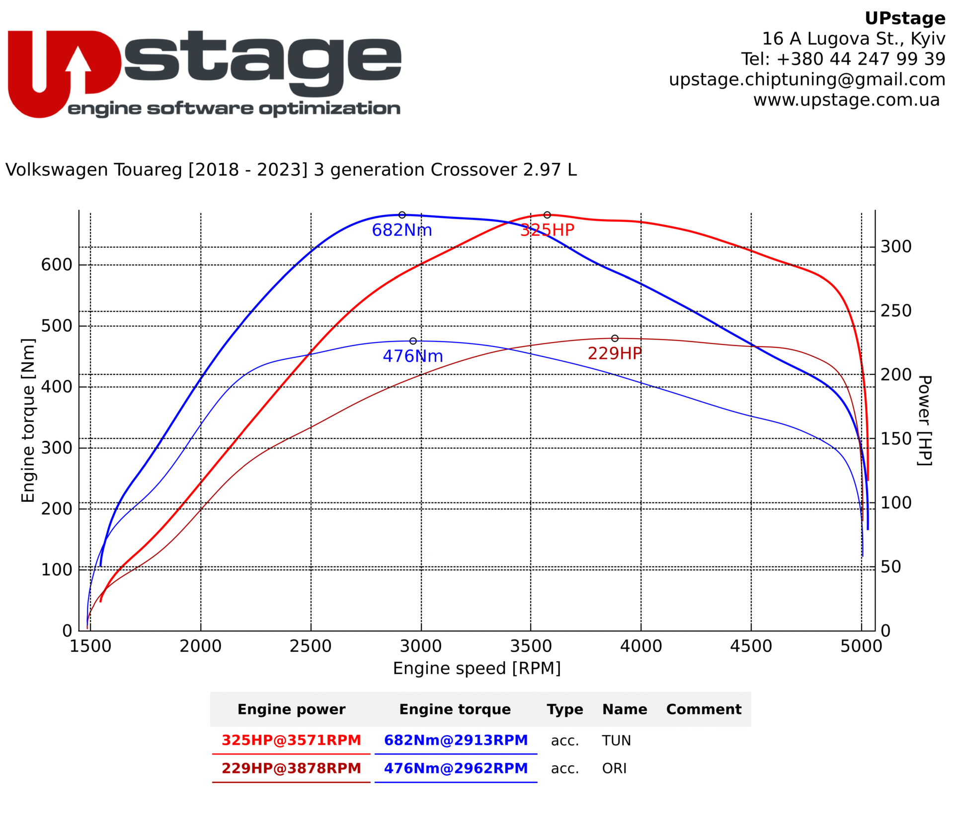 chiptuning_Volkswagen Touareg 3.0 TDI_IMG_8351