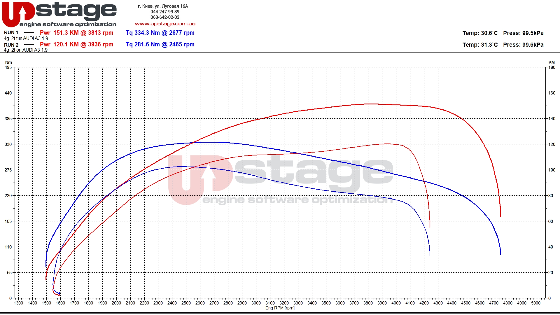 chiptuning-Audi A3 1.9 TDi-sIMG_8368