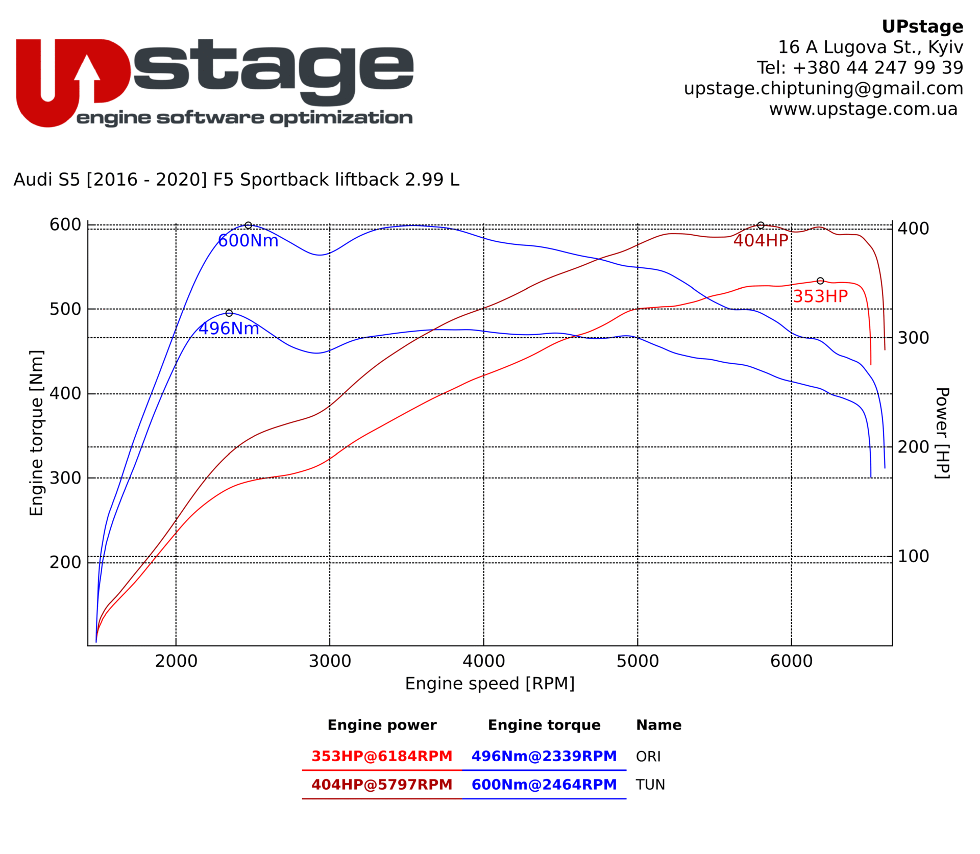 chiptuning_Audi S5 3.0T_IMG_0003