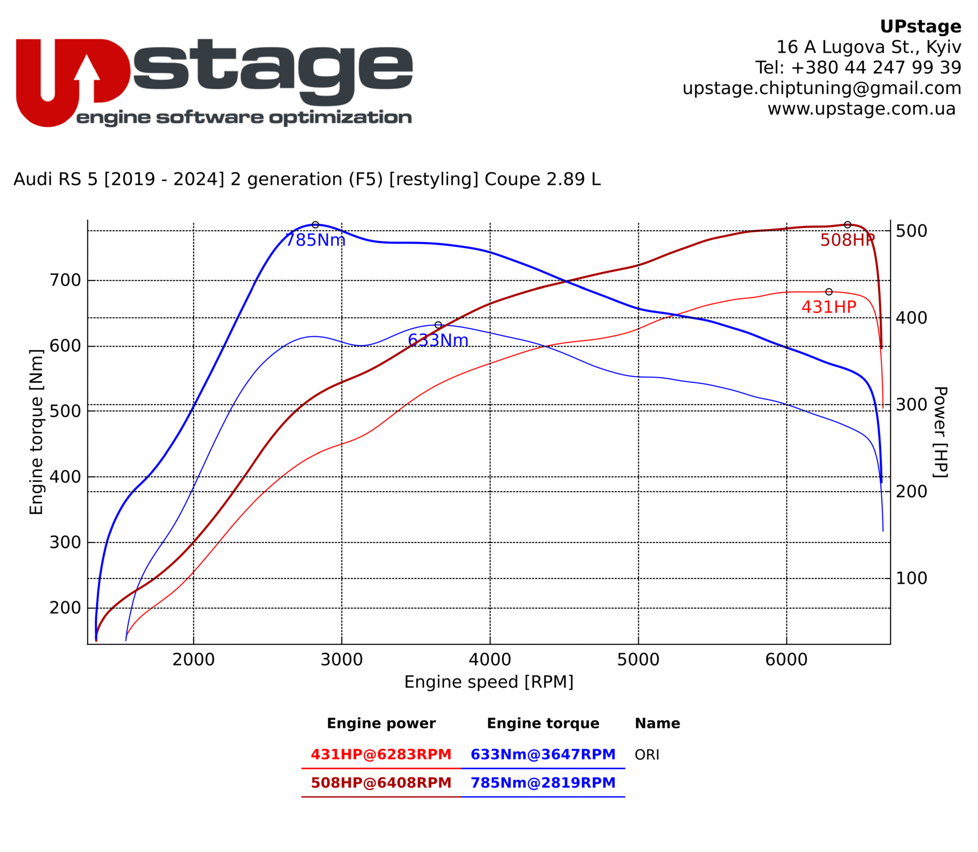 chiptuning_Audi RS5 2.9 V6 BiTurbo_IMG_0014