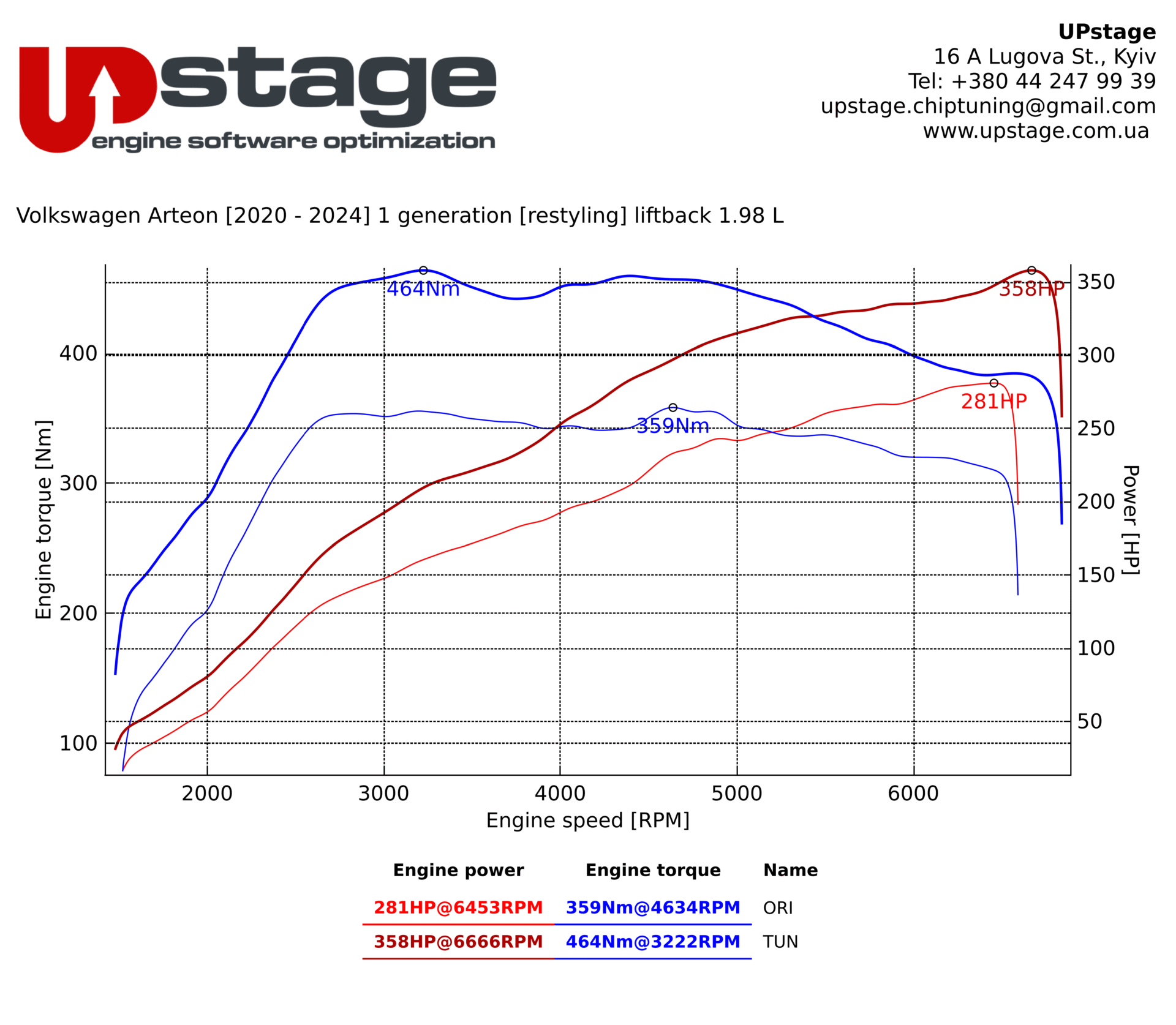 chiptuning-Volkswagen Arteon 2.0 TSI_IMG_0118