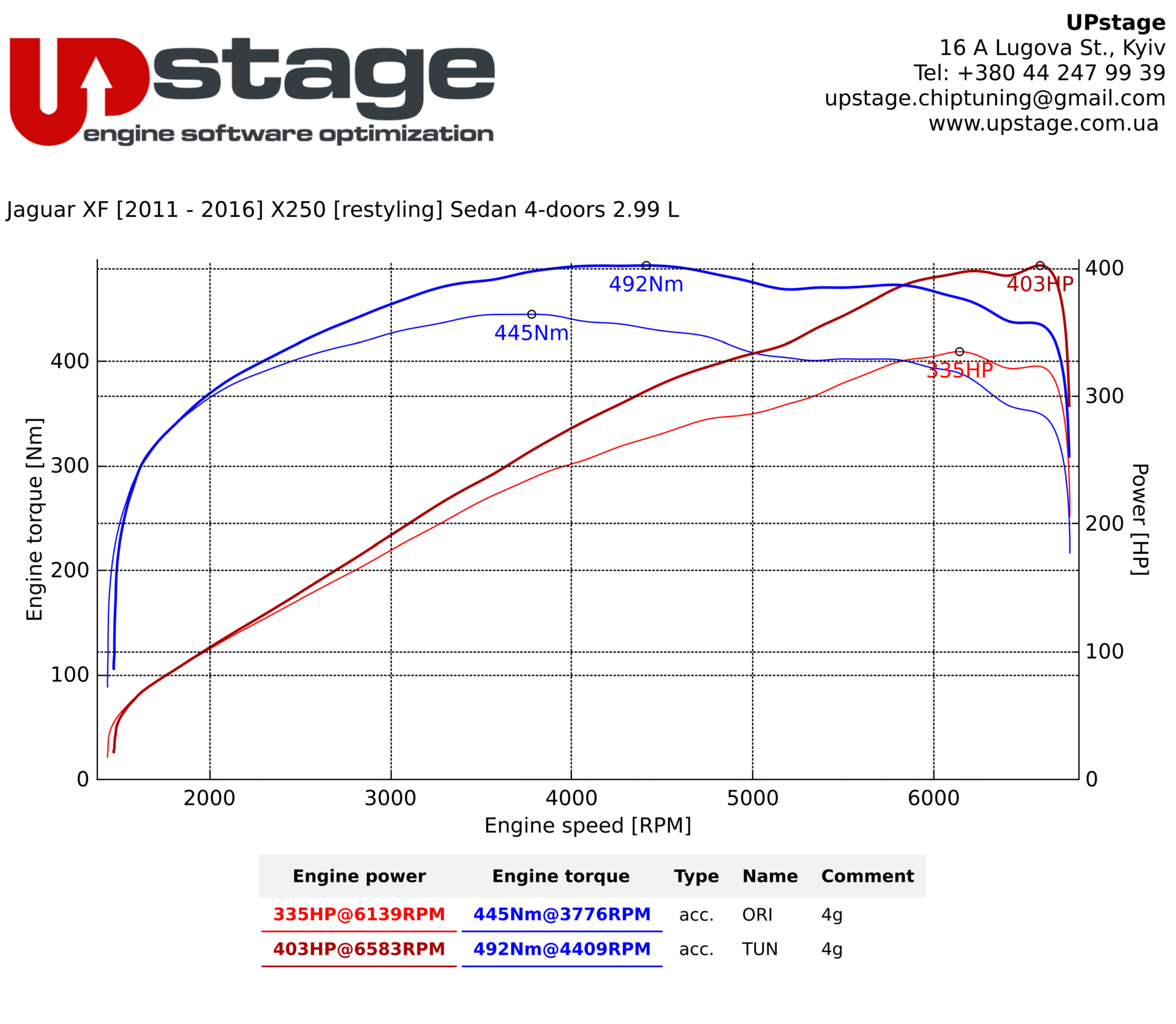 chiptuning_Jaguar XF 3.0 V6 Supercharged_IMG_1514
