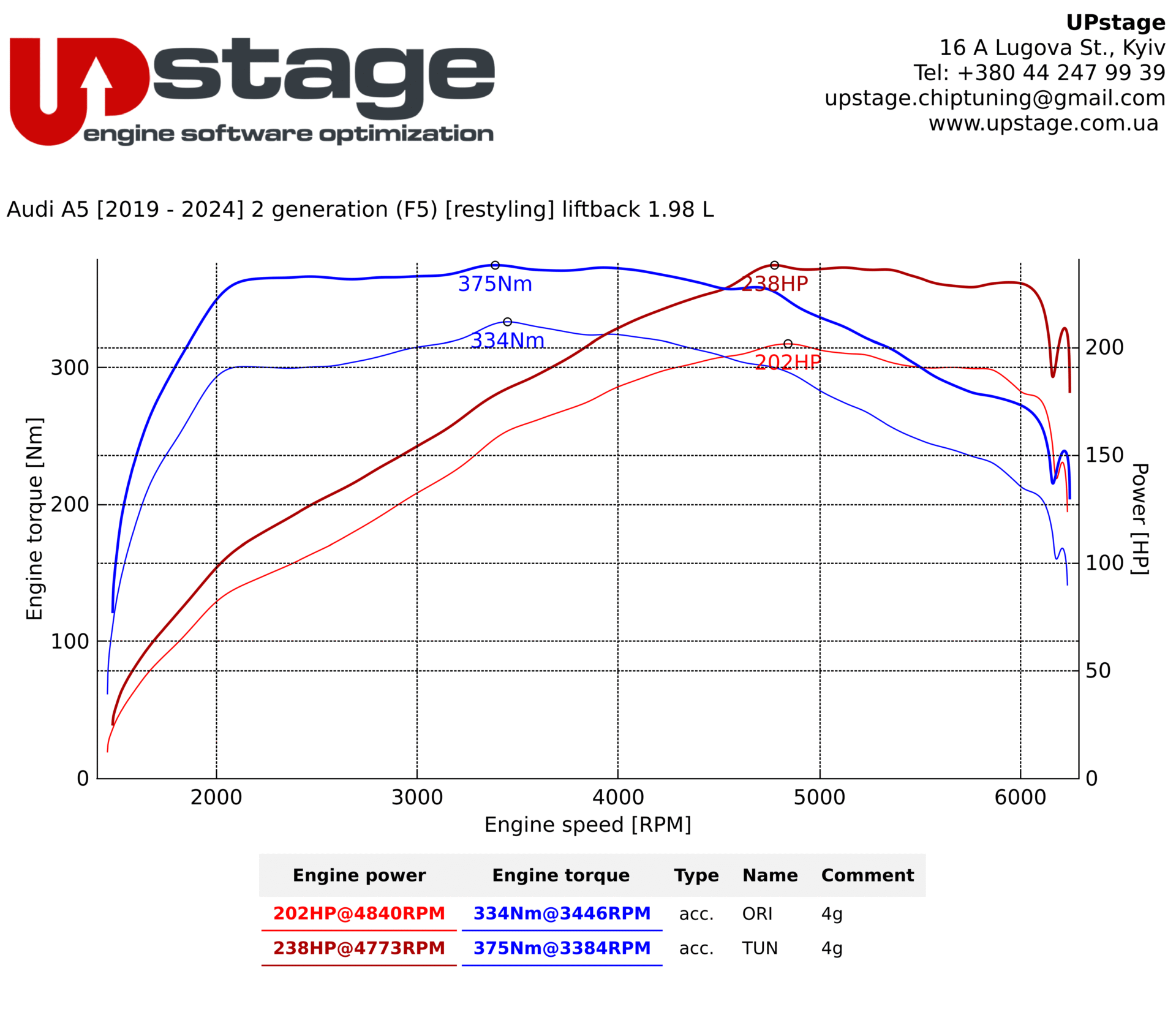 chiptuning-Audi A5 2.0T_IMG_1525