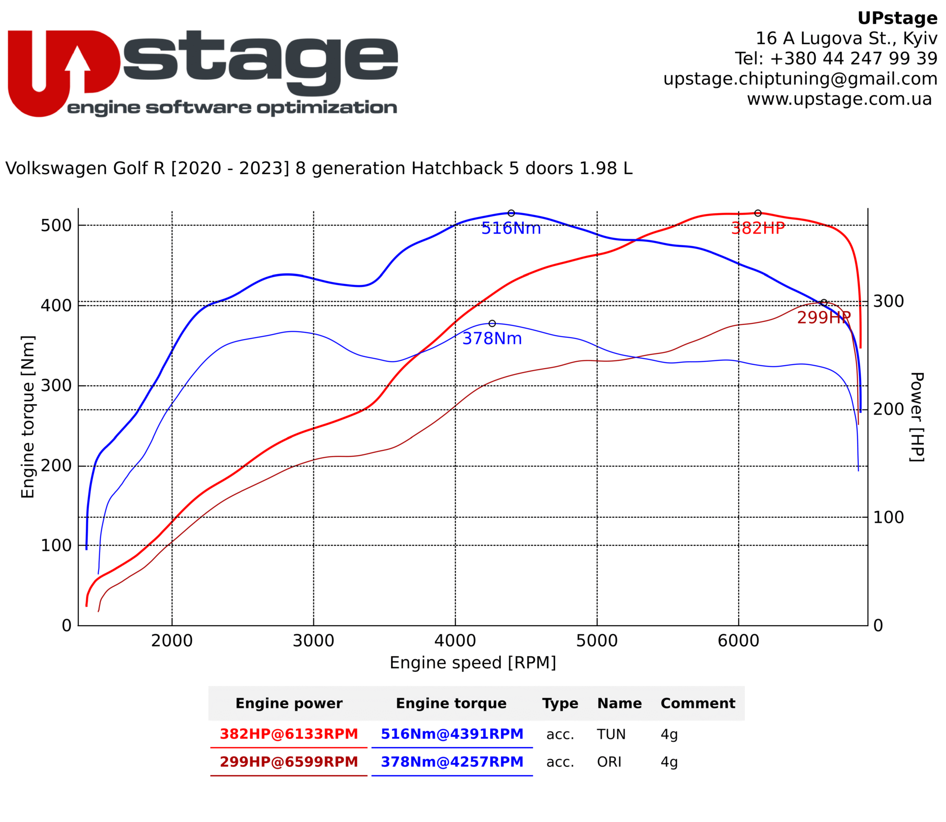 chiptuning-Volkswagen Golf 2.0 TSI – R_IMG_1688