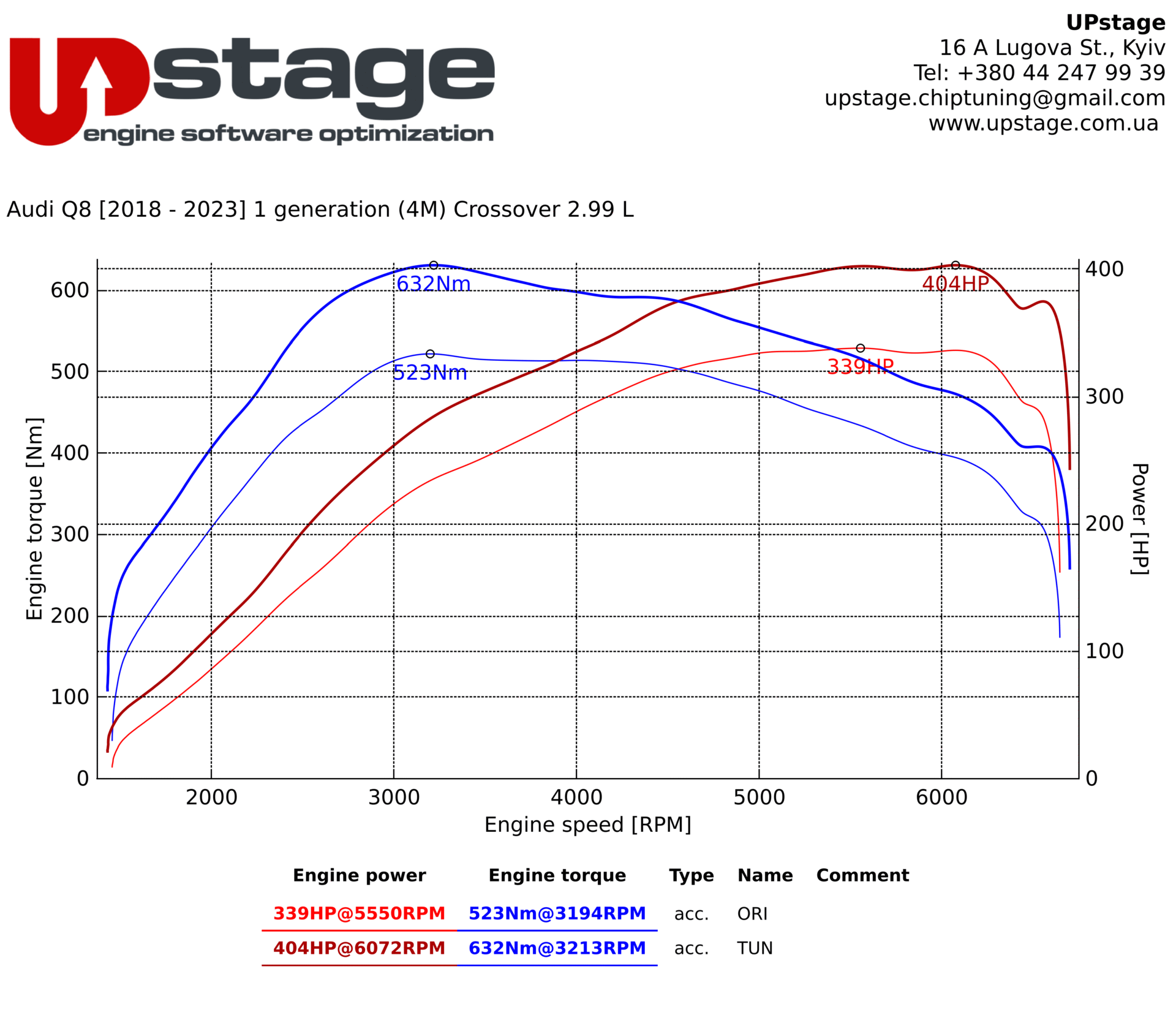 chiptuning_Audi Q8 55 TFSI 3.0T_IMG_1828