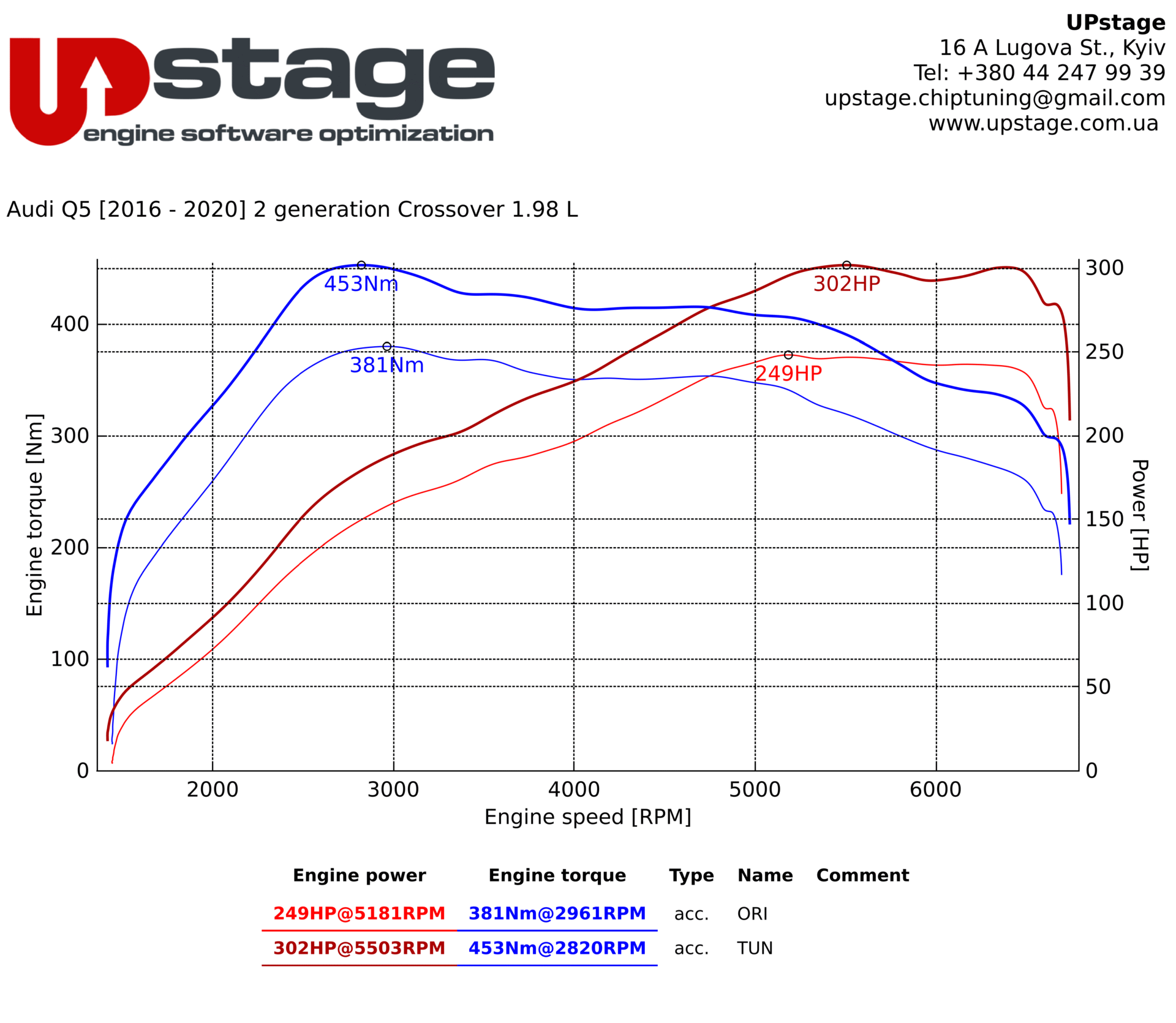 chiptuning_Audi Q5 2.0 TFSI_IMG_2089