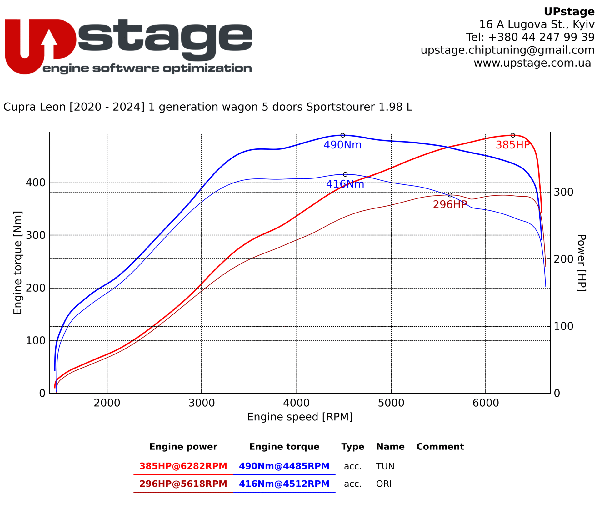 chiptuning_Cupra Leon 2.0 TSI_IMG_2104