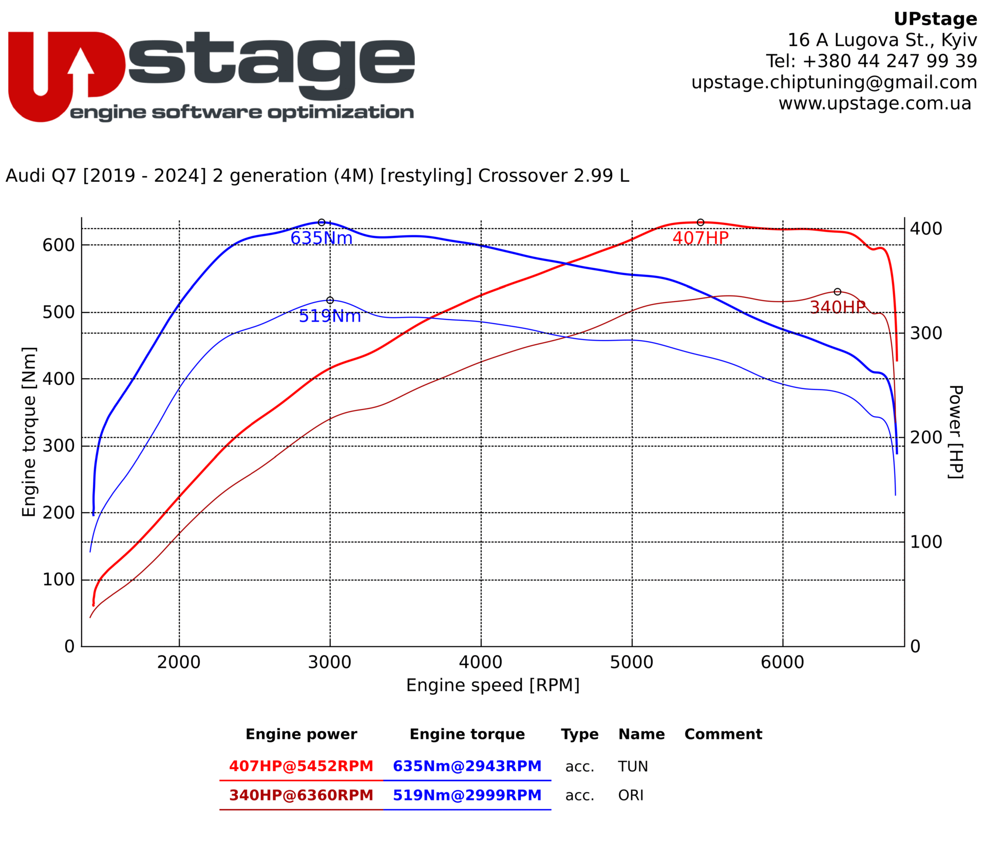 chiptuning_Audi Q7 55 TFSI 3.0T_IMG_2110