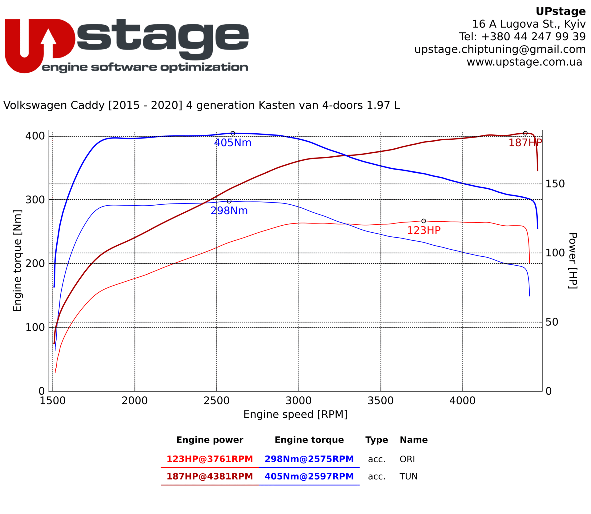 chiptuning_Volkswagen Caddy 2.0 TDi_IMG_2393