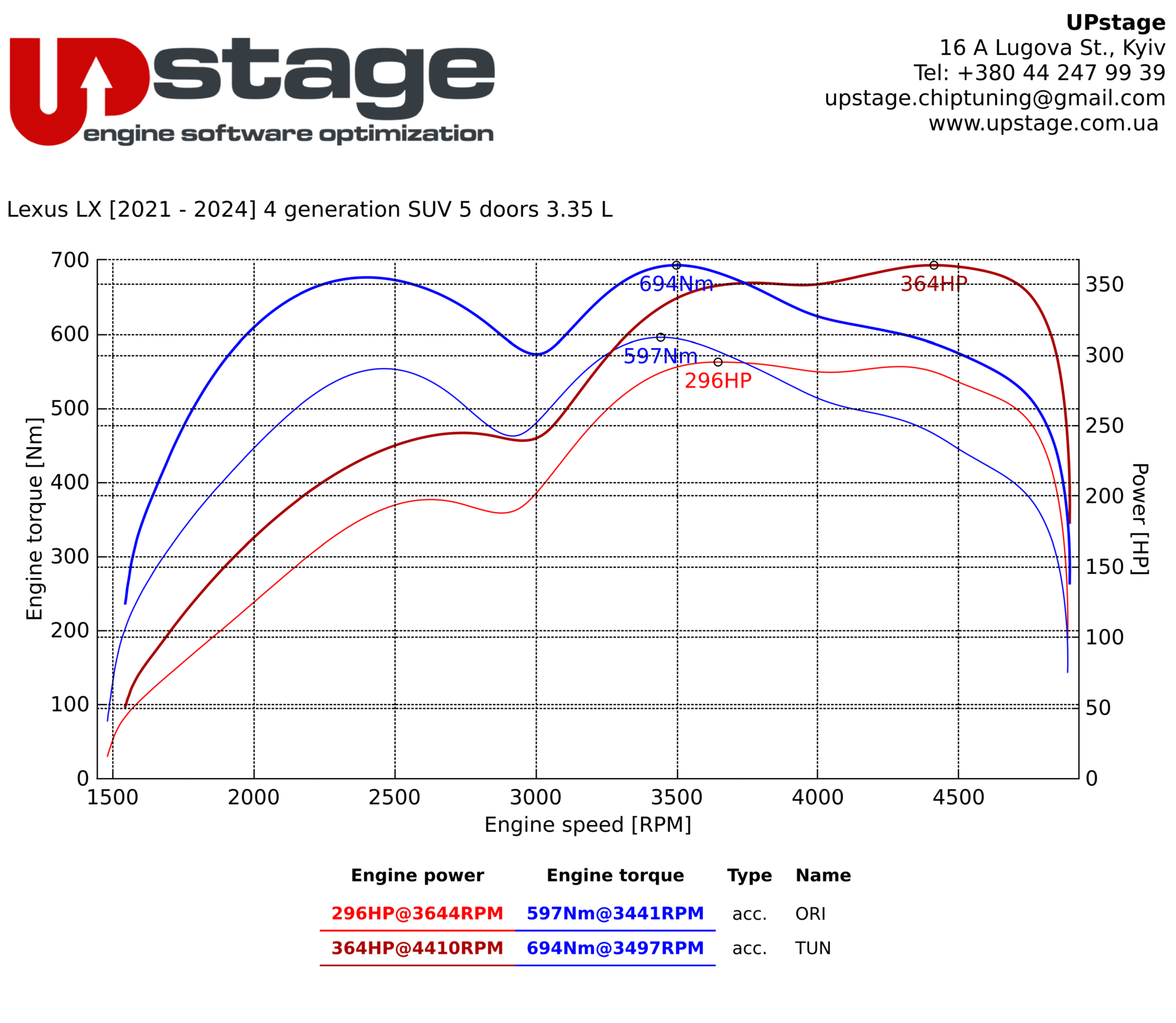 chiptuning_Lexus LX500 3.3D Twin-Turbo_IMG_2401