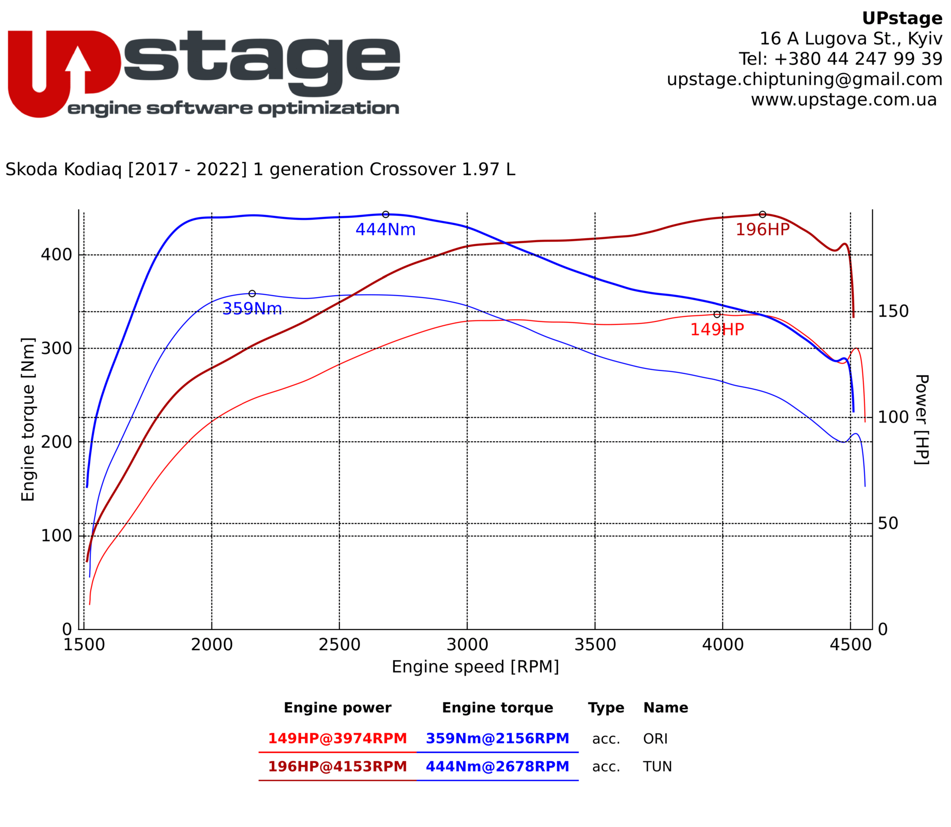 chiptuning_Skoda Kodiaq 2.0 TDI_IMG_2435