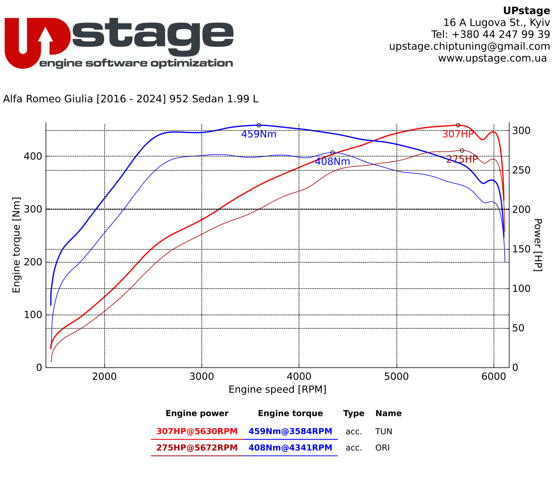 chiptuning_Alfa Romeo Giulia 2.0 Turbo_IMG_2452