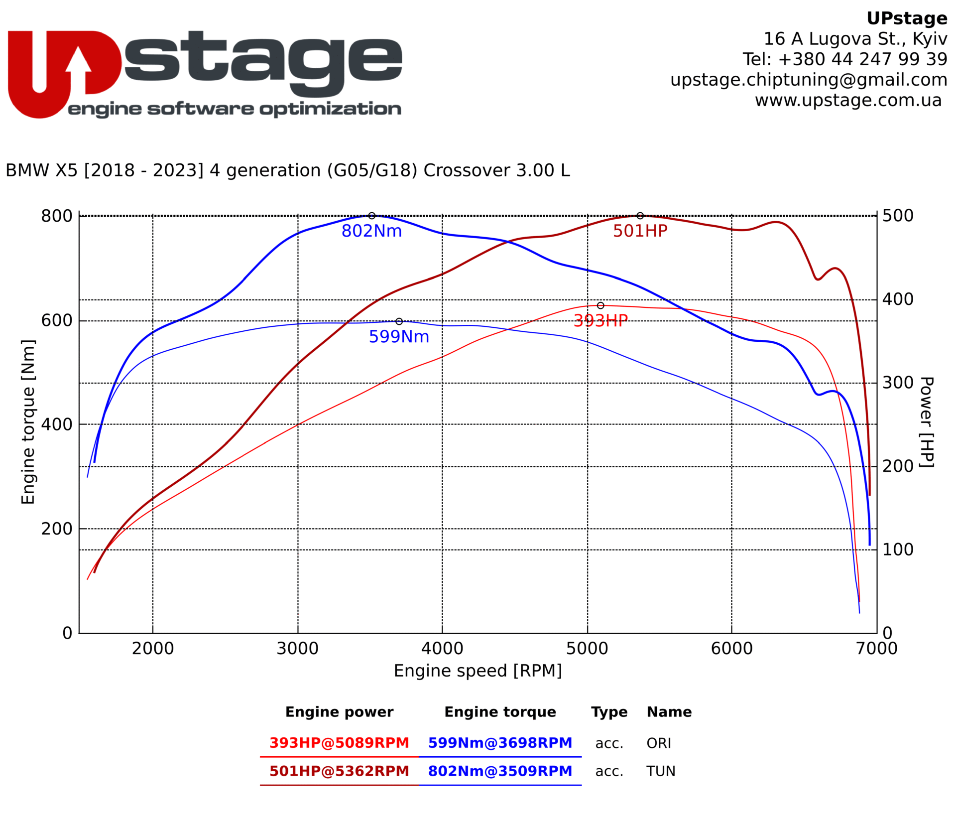 chiptuning_BMW X5 xDrive 45e_IMG_2484