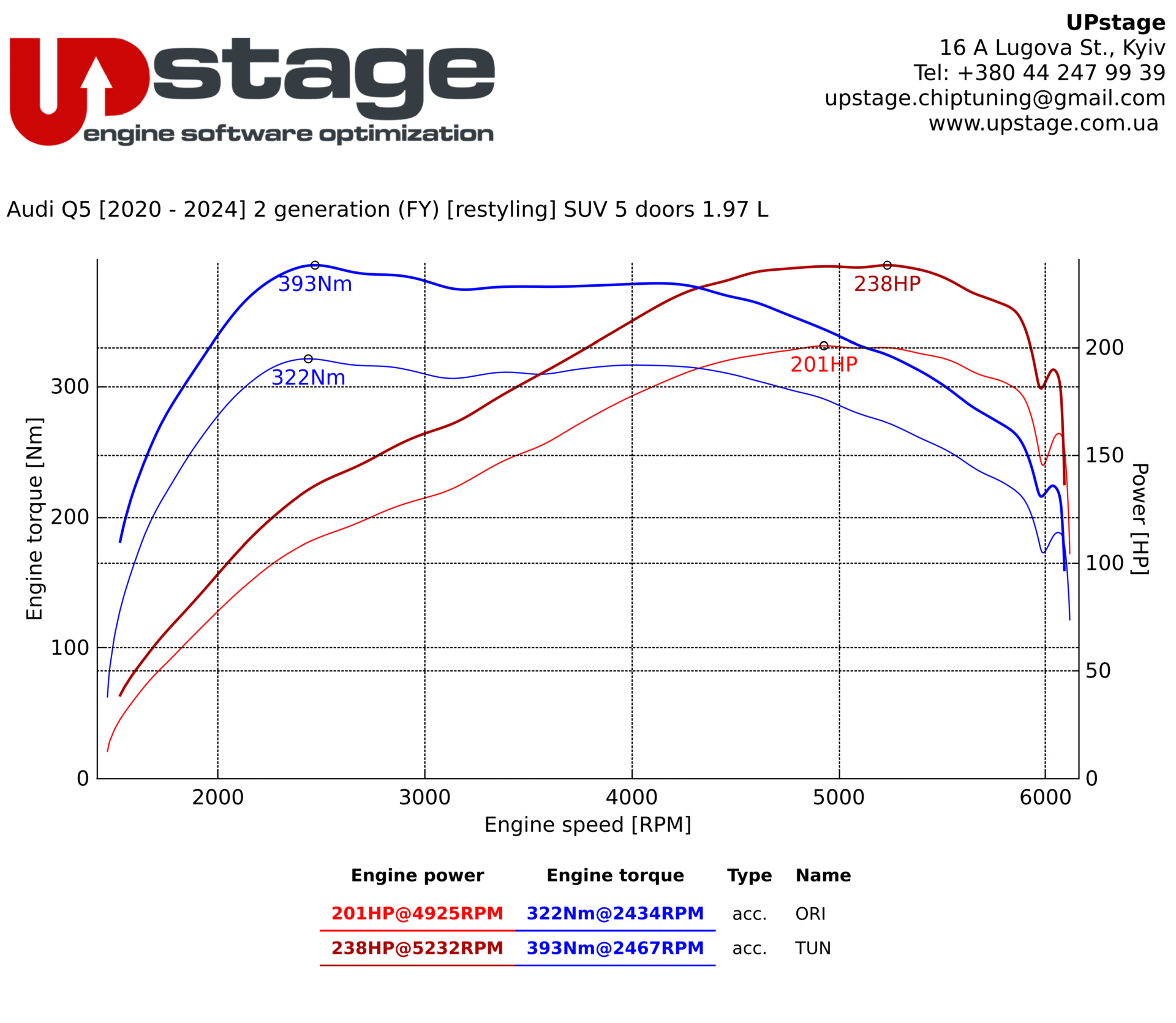 chiptuning_Audi Q5 40 TFSI 2.0T_IMG_2489
