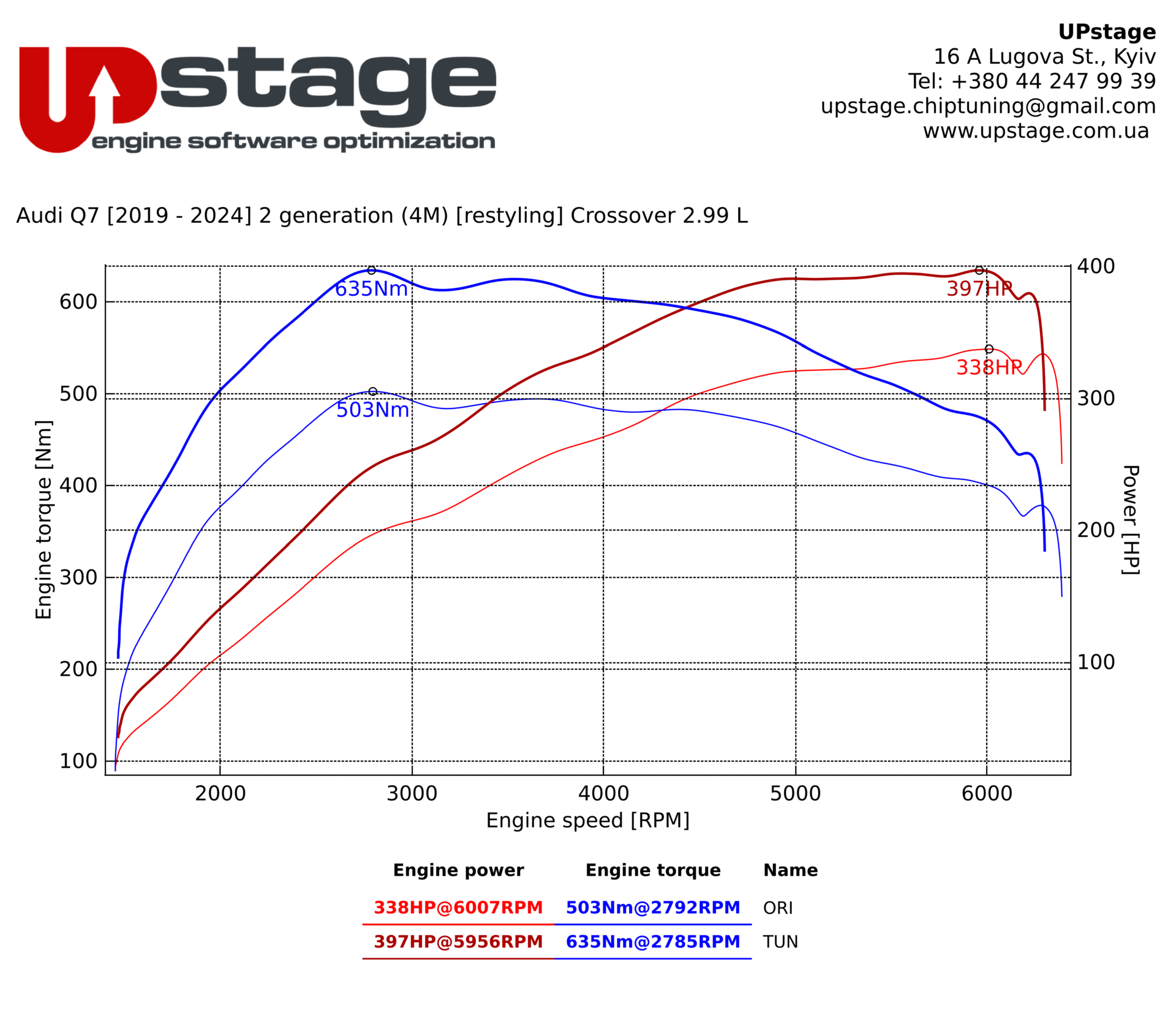 chiptuning_Audi Q7 55 TFSI 3.0T_IMG_2634