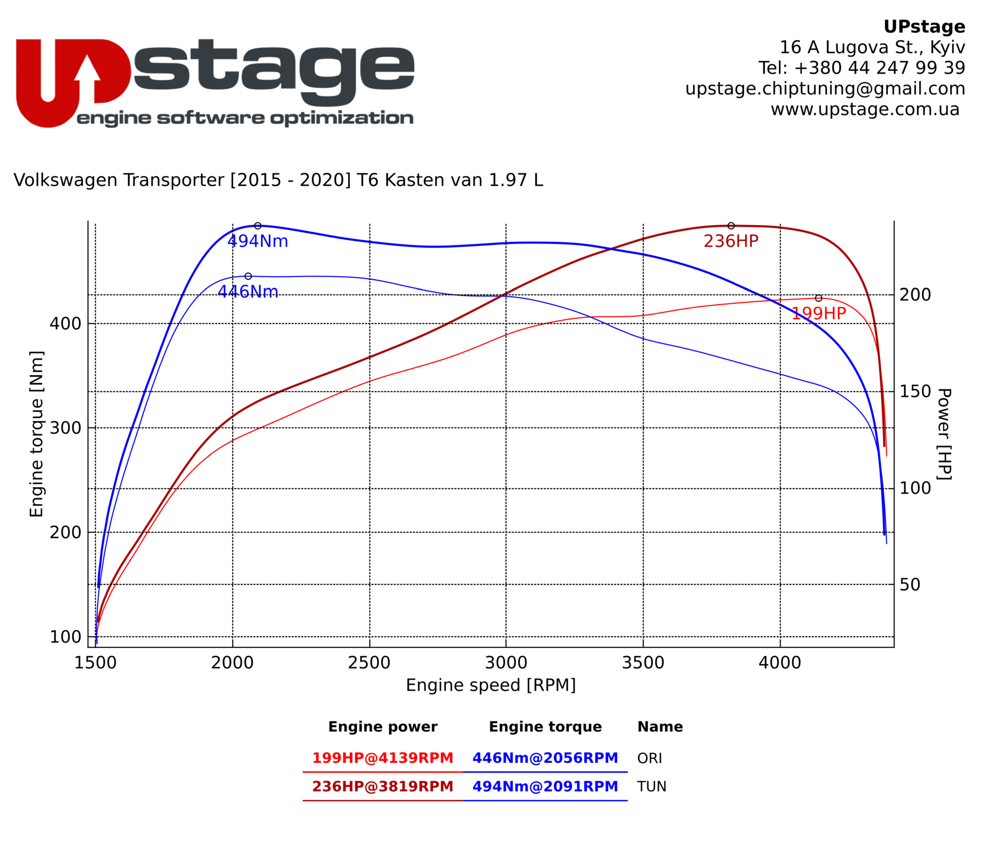chiptuning_Volkswagen Multivan 2.0 TDI_IMG_2652