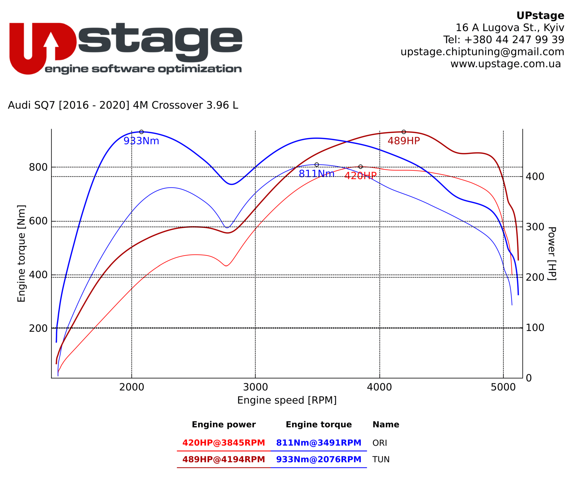chiptuning-Audi SQ7 4.0 V8 TDI_IMG_2666