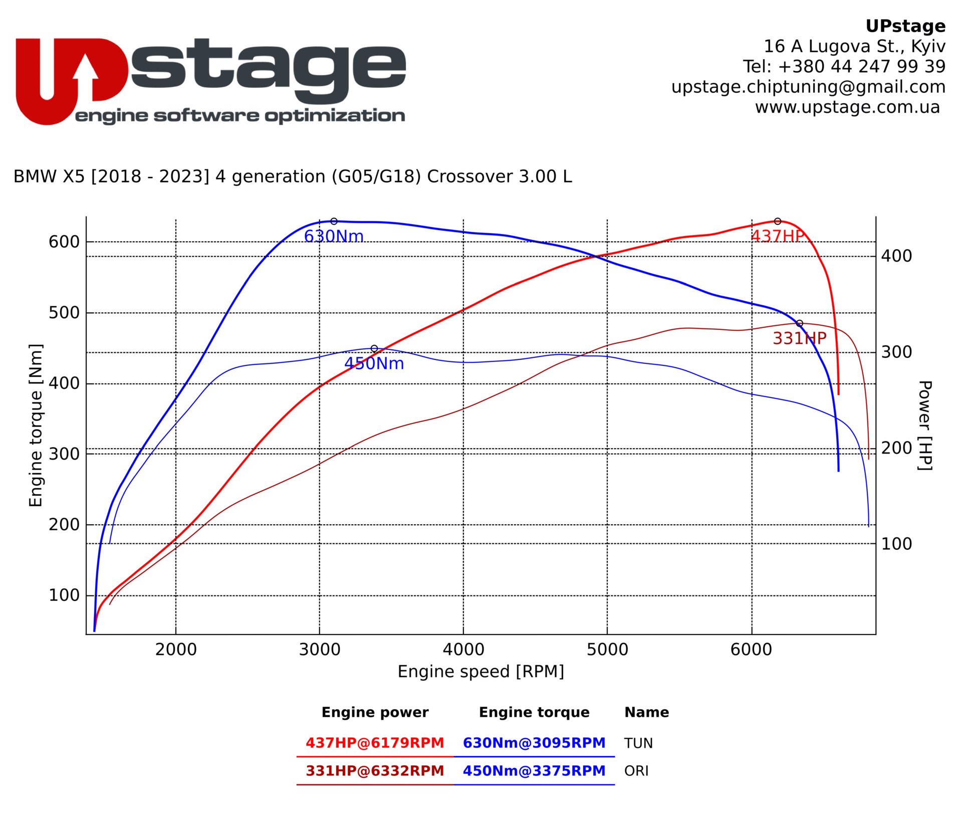 chiptuning_BMW X5 3.0T_IMG_2693