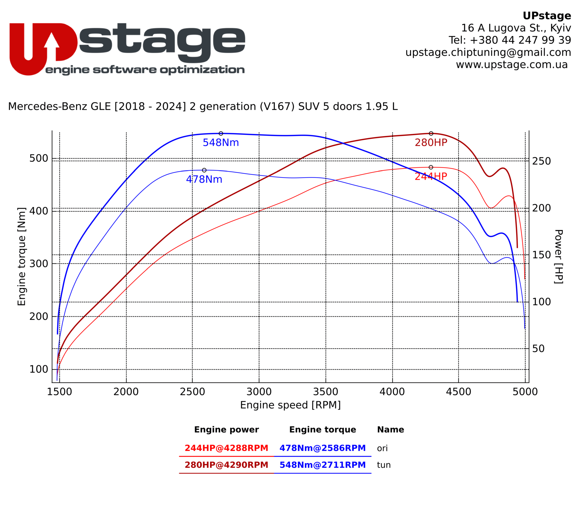 chiptuning_Mercedes-Benz GLE 300D_IMG_2698