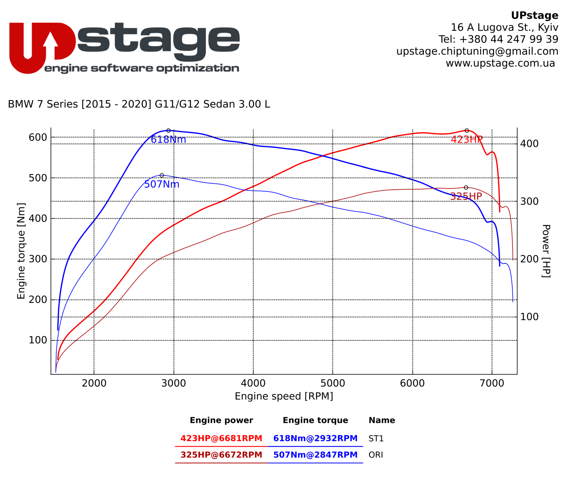 chiptuning_BMW 740i 3.0T_IMG_2746