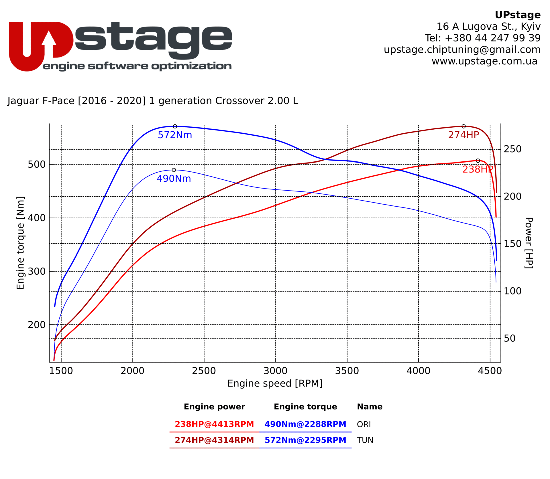 chiptuning_Jaguar F-Pace 2.0 D – 25D_IMG_2807