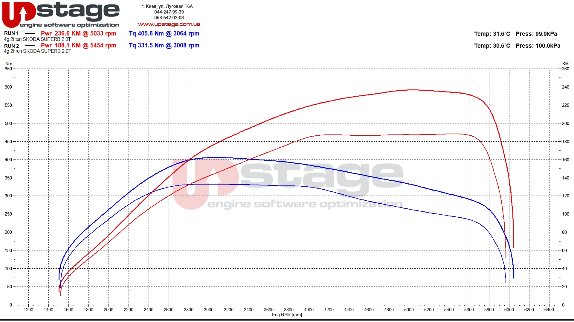 chiptuning_Skoda Superb 2.0 TSI_IMG_4043