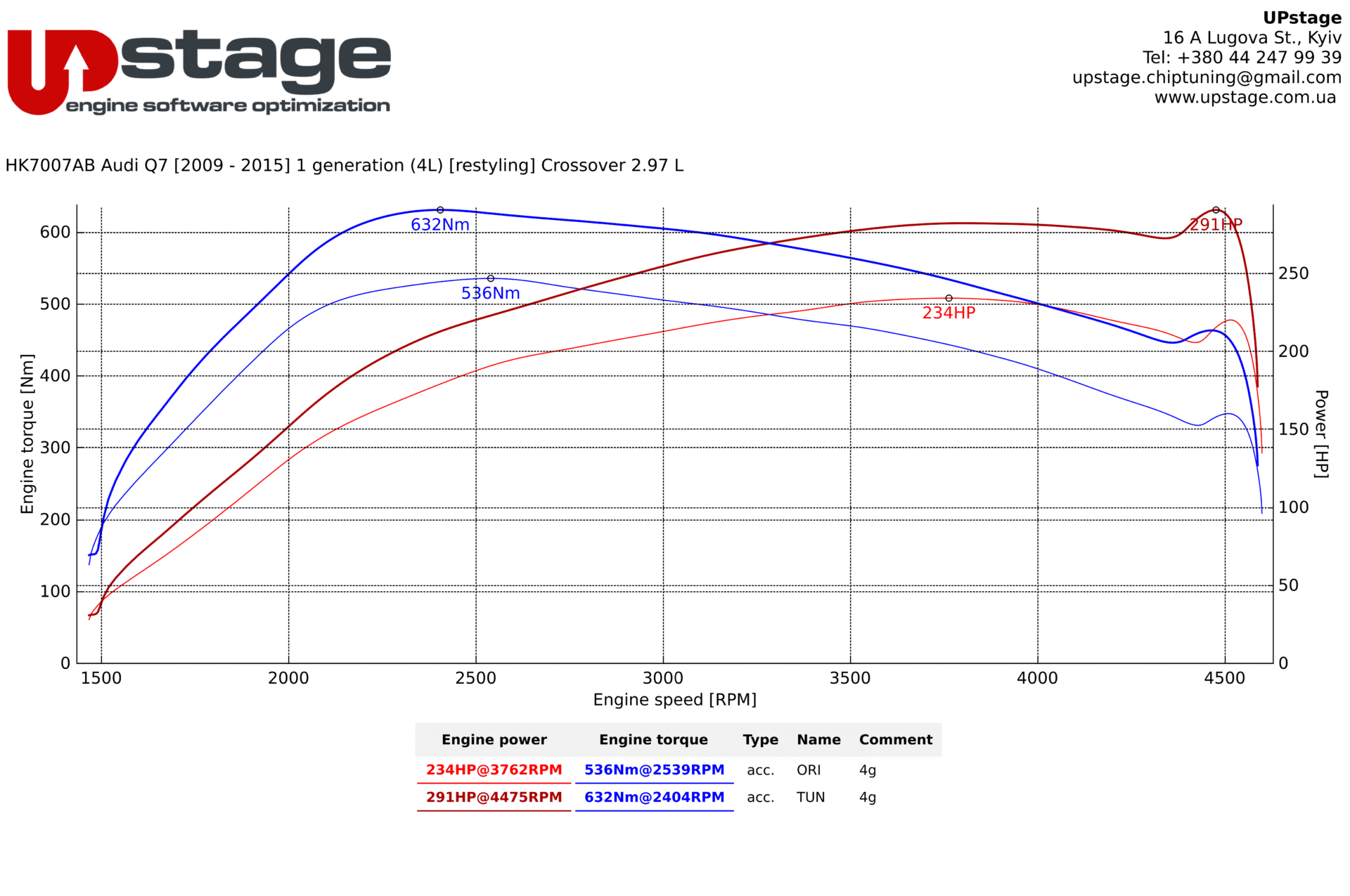 chiptuning_Audi Q7 3.0 TDi_IMG_7669