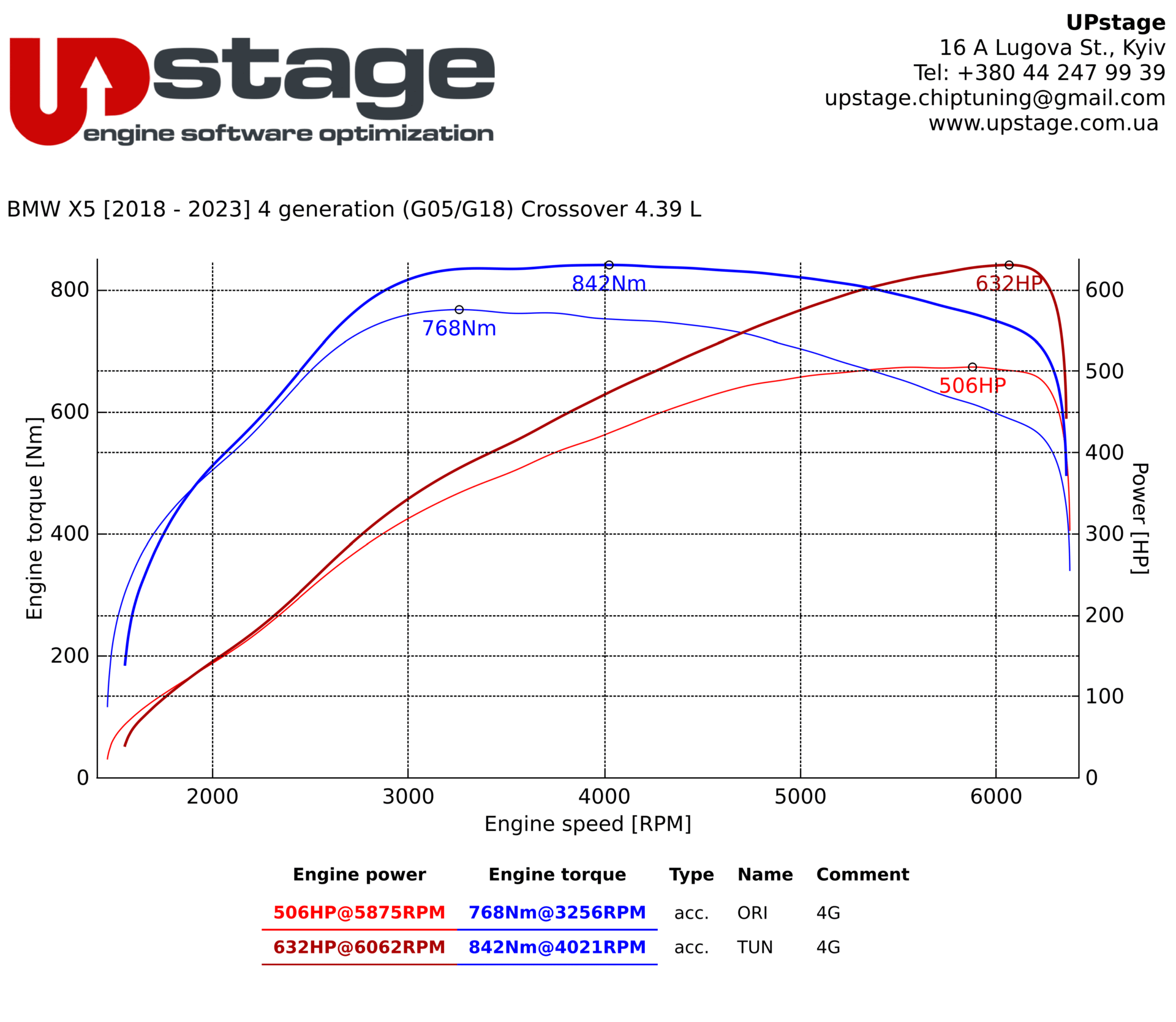 chiptuning_BMW X5 M50i_IMG_8492