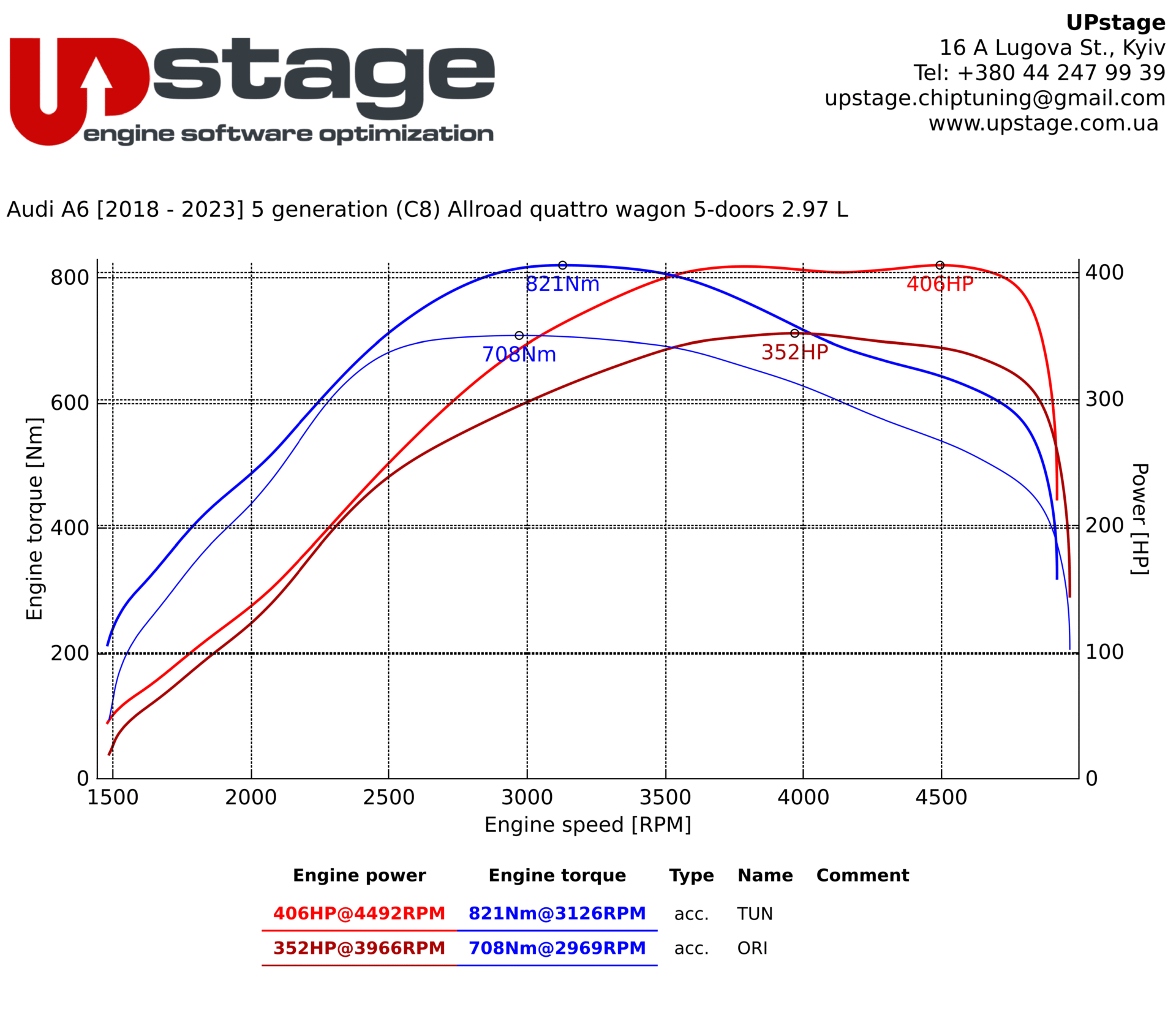 chiptuning_Audi A6 3.0D_IMG_8501