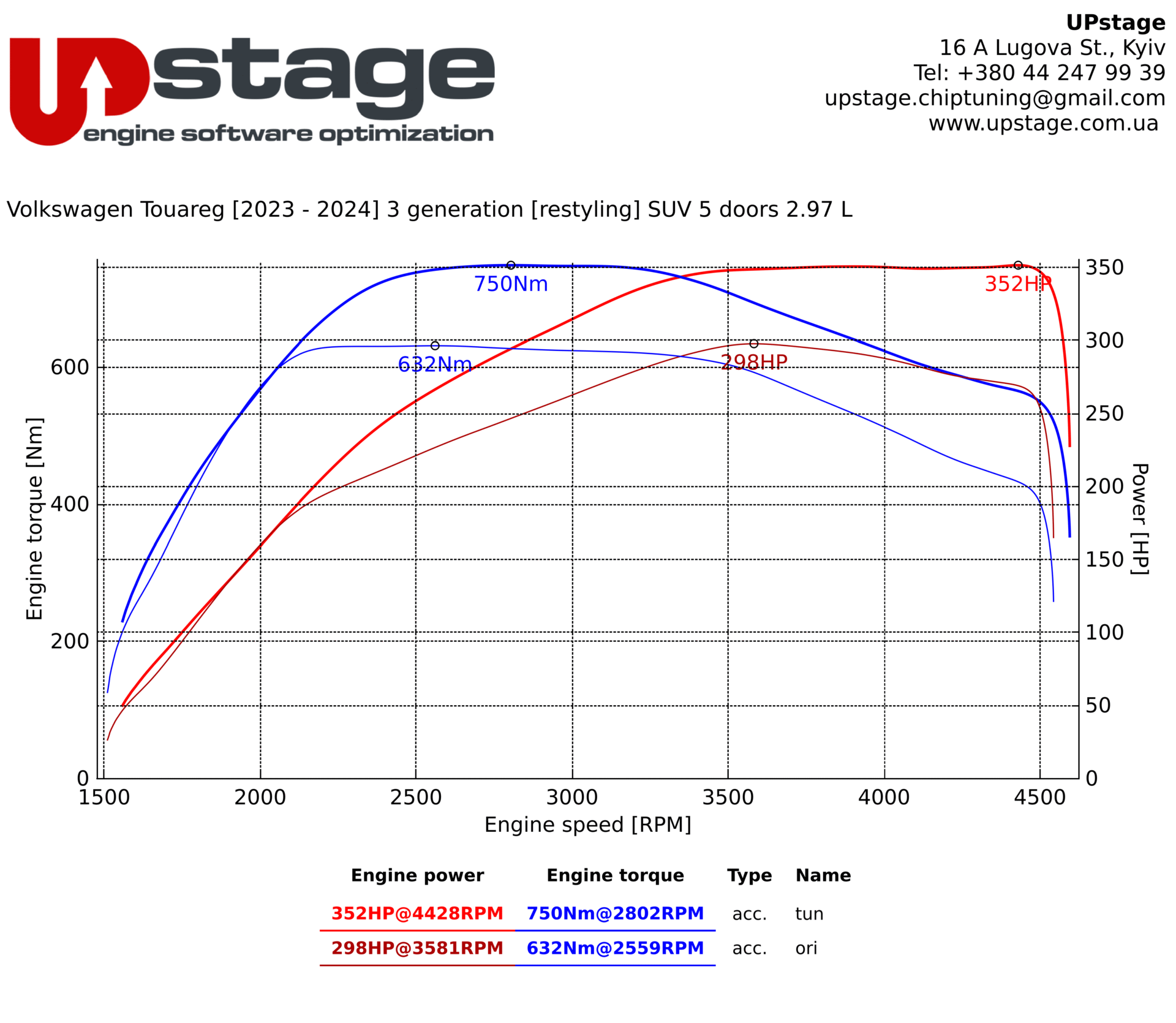 chiptuning_Volkswagen Touareg 3.0 TDI_IMG_9259