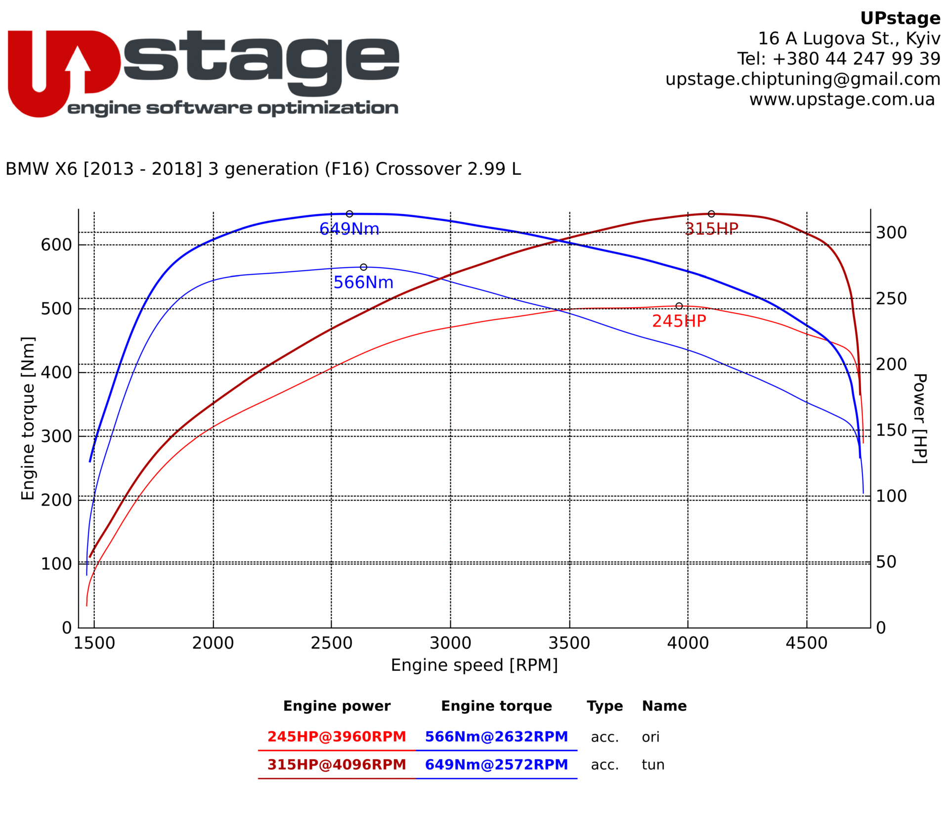 chiptuning_BMW X6 F16 xDrive 30d_IMG_9269