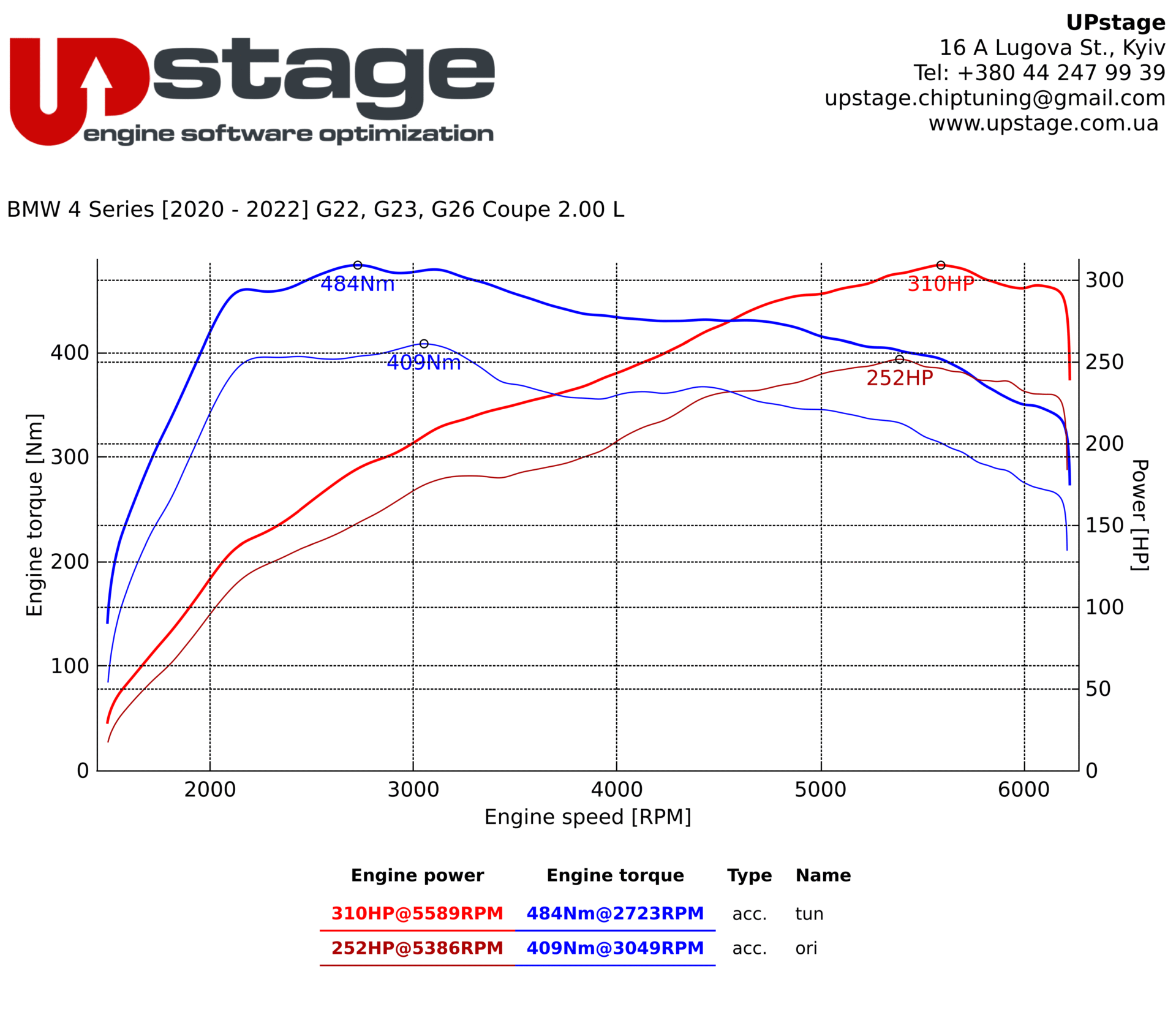 chiptuning_BMW 430i 2.0T_IMG_9302