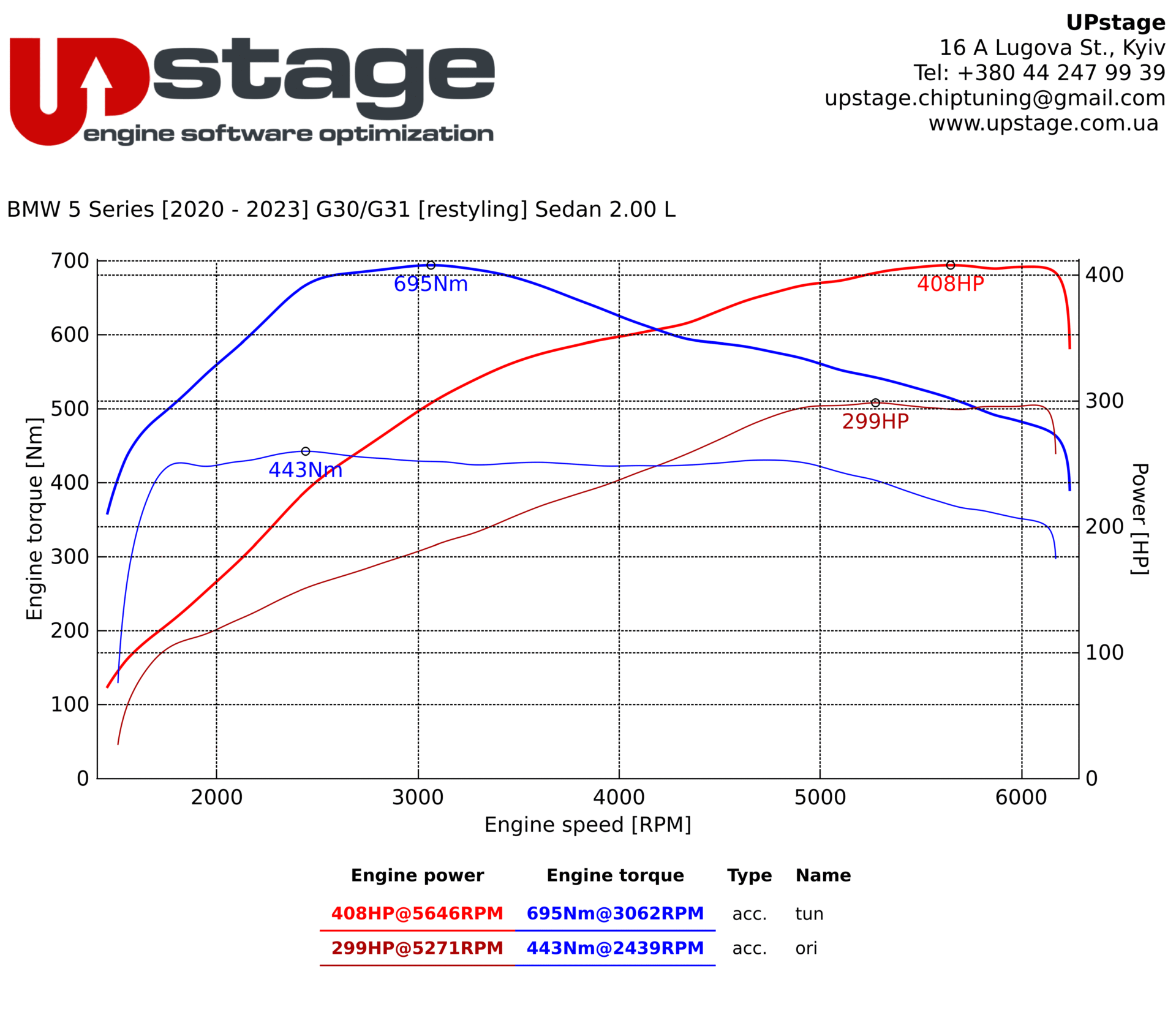 chiptuning_BMW 530e 2.0T_IMG_9362