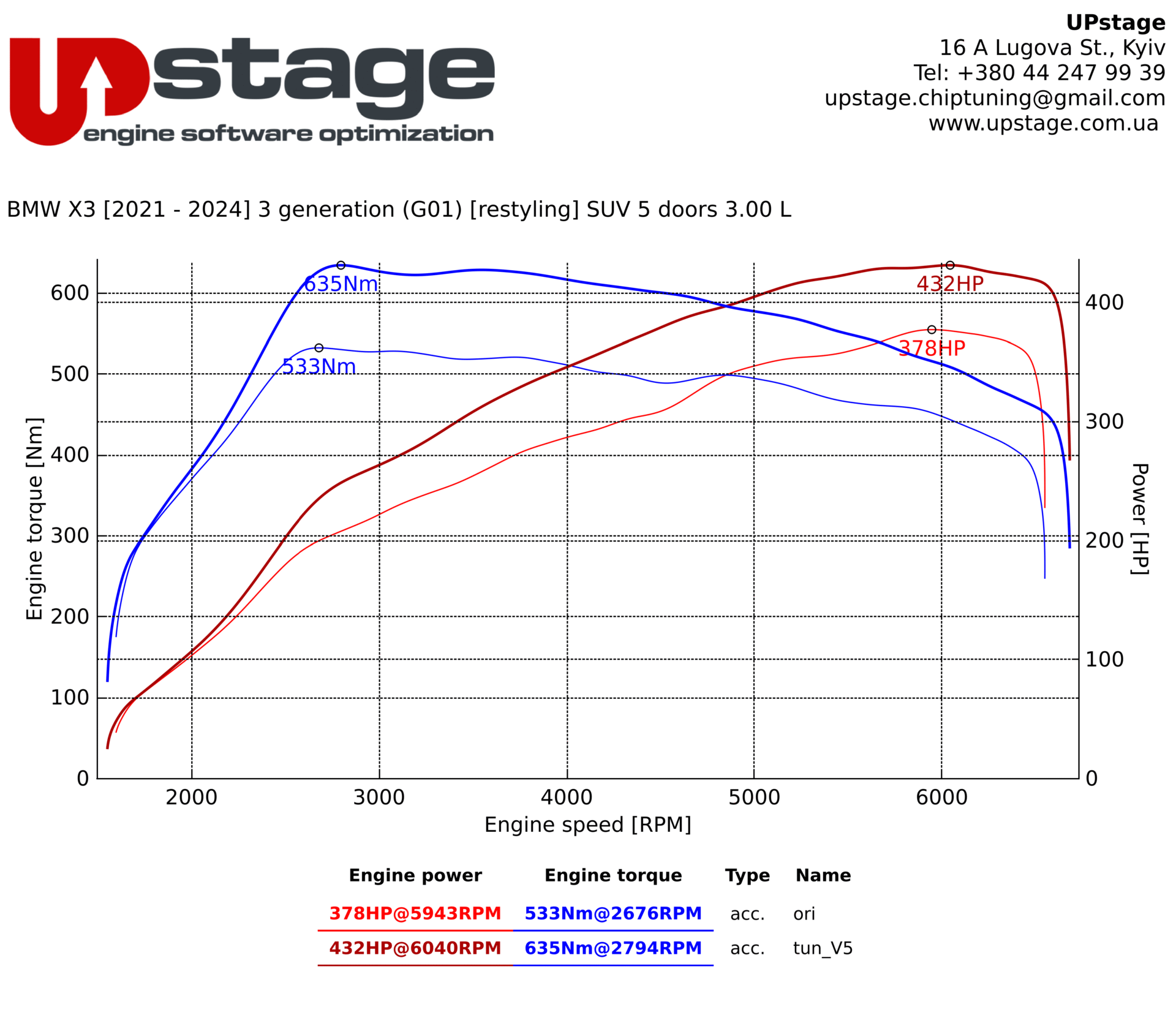 chiptuning_BMW X3 xDrive M40i_IMG_9377