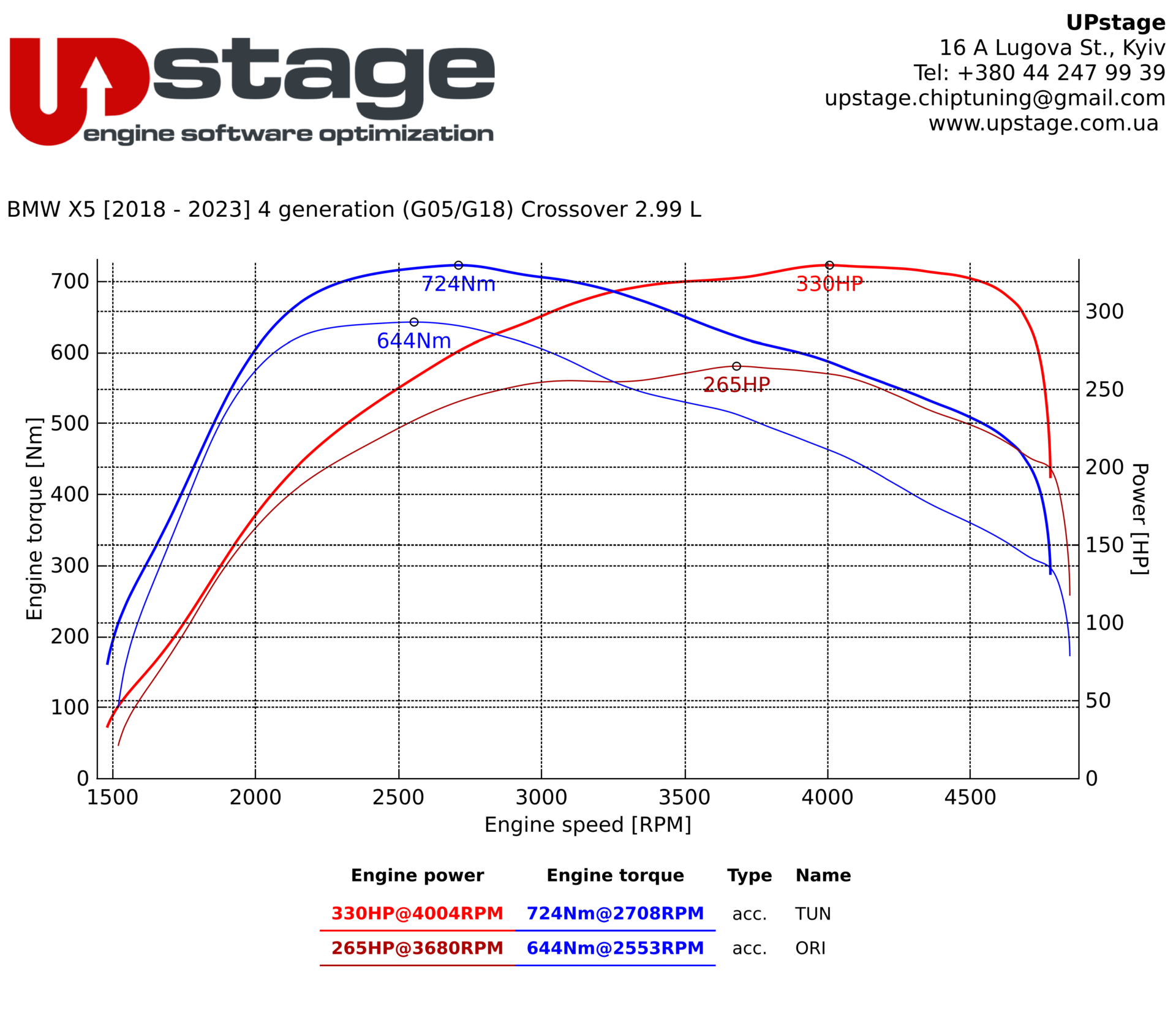 chiptuning_BMW X5 xDrive 30d_IMG_9420