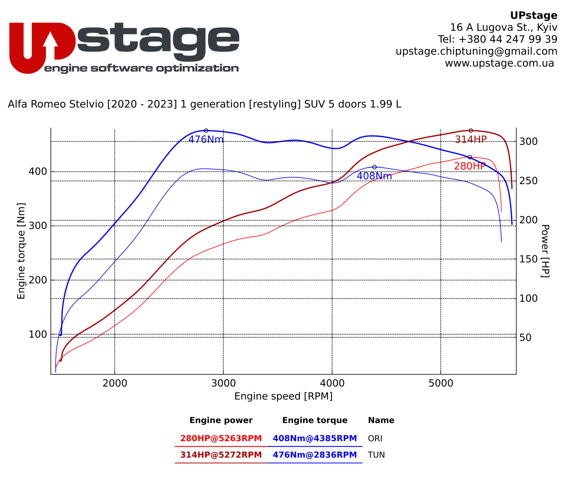 chiptuning_Alfa Romeo Stelvio 2.0 Turbo_IMG_9705