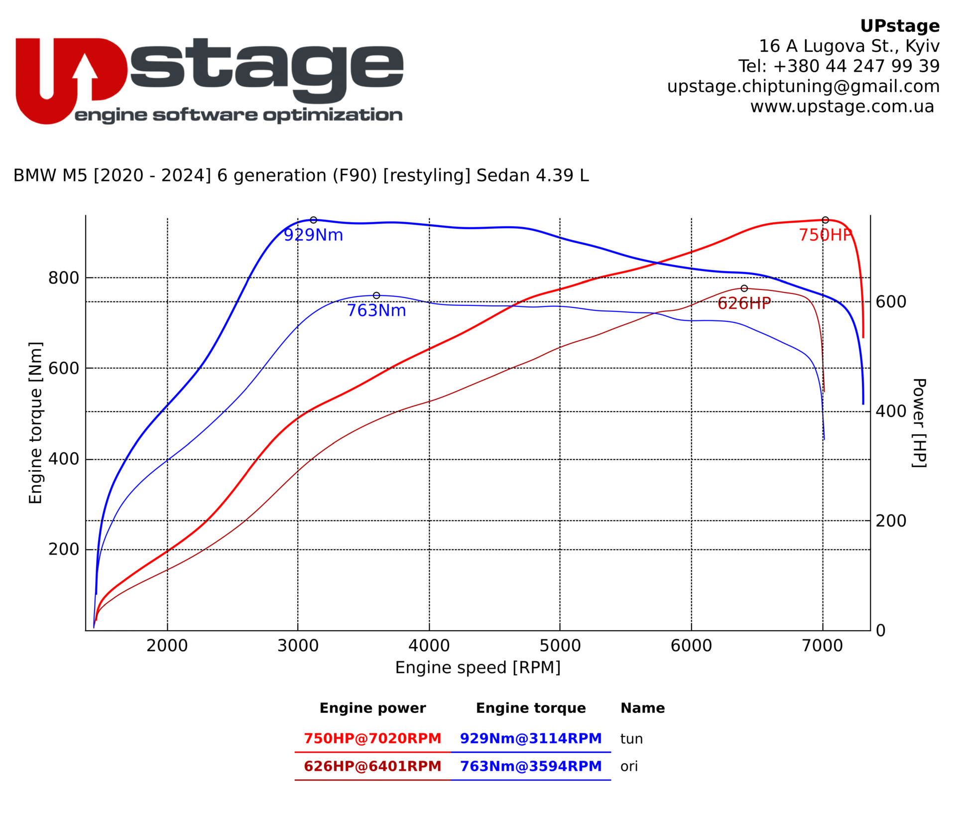 chiptuning_BMW M5 F90 Competition_IMG_9728