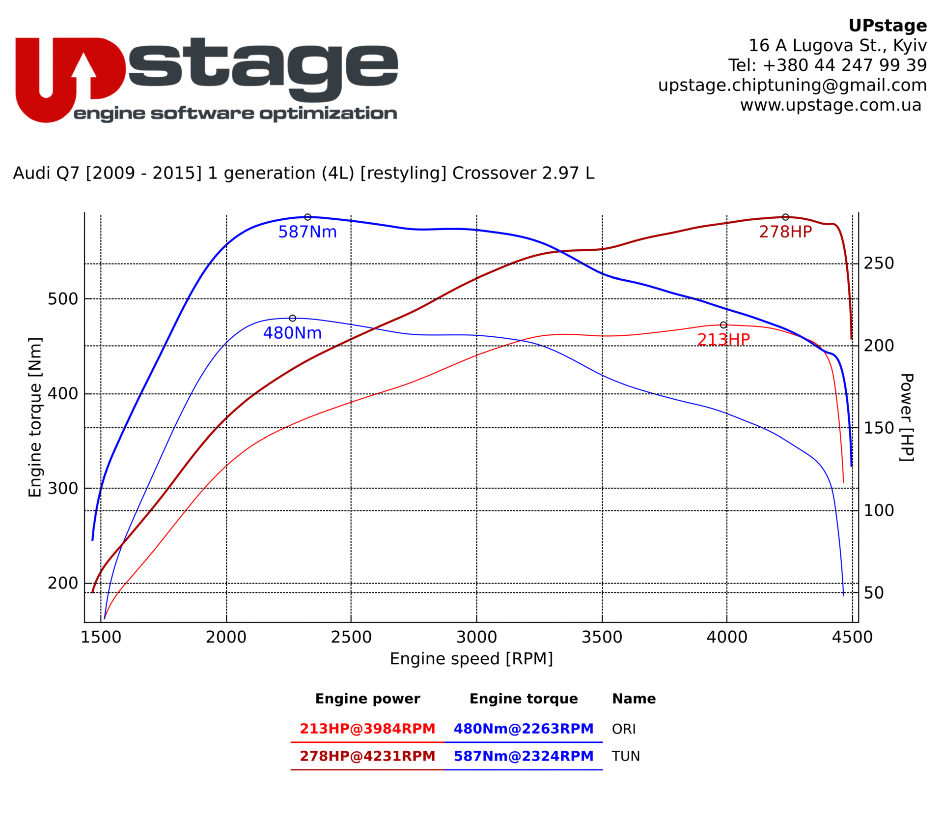 chiptuning_Audi Q7 3.0 TDI CR_IMG_9901