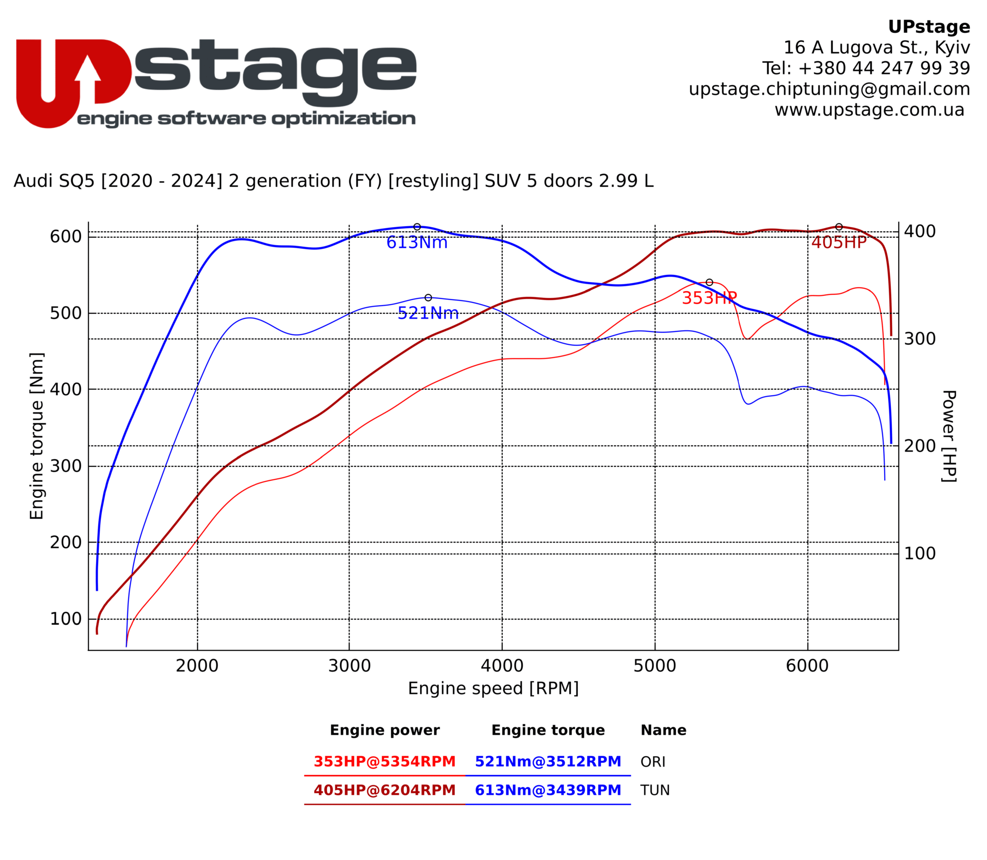 chiptuning-Audi SQ5 3.0T_IMG_9964